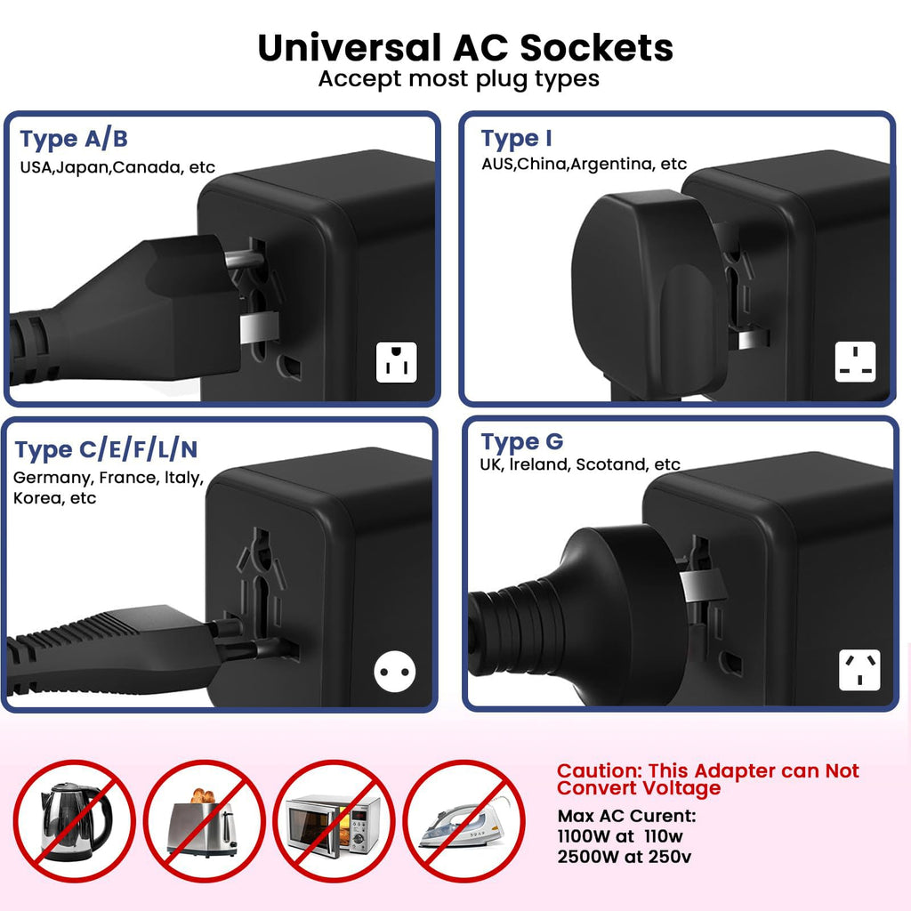 QENEQ Universal Travel Adapter International World Adapter 5 in 1 European Travel Plug Fast Charger 2xUSB-A 2xUSB C Worldwide AC Outlet Adaptateur Voyage Adaptor Universal for Europe USA UK AUS Asia