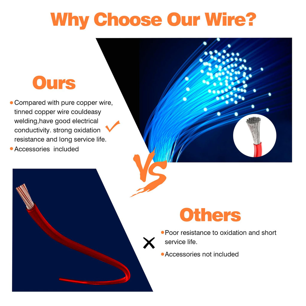 18 awg Wire,18 awg Silicone Electrical Wire -SCHDRA 18 Gauge Tinned Copper Wires(6 Colors 10ft Each Color)(OD: 2.3 mm),Stranded Wire-for Electronics, DIY Projects, Automotive Wiring