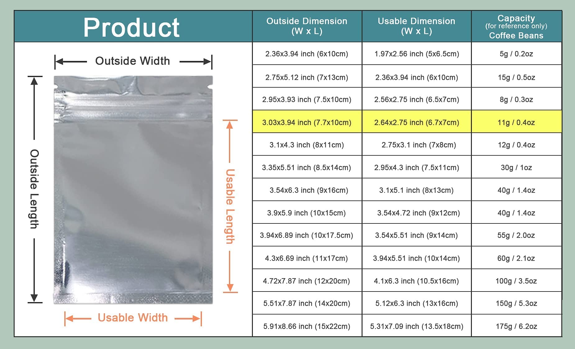 PABCK 200PCS Clear Aluminum Foil Packing Pouches for Zip Food Storage Resealable Lock Heat Sealable Zipper Lock Mylar Package Bag with Transparent Plastic Front (3.03x3.94 inches)