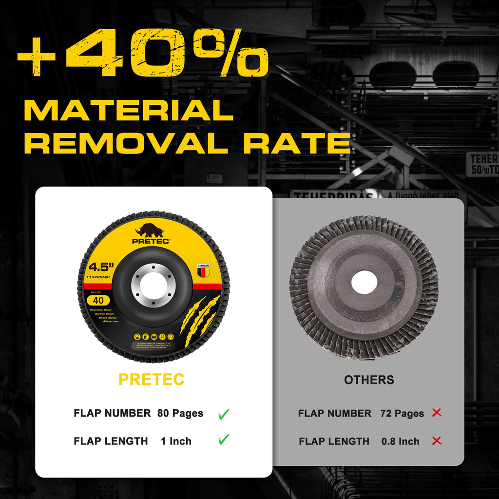 PRETEC Flap Discs 4 1/2 for Angle Grinder, 12 Pcs Flap Discs 40 Grit, 4.5" x 7/8" High Density Zirconia Type 27 Flap Sanding Disc for Grinding, Rust Removal, Sanding and Finishing - 12 Packs