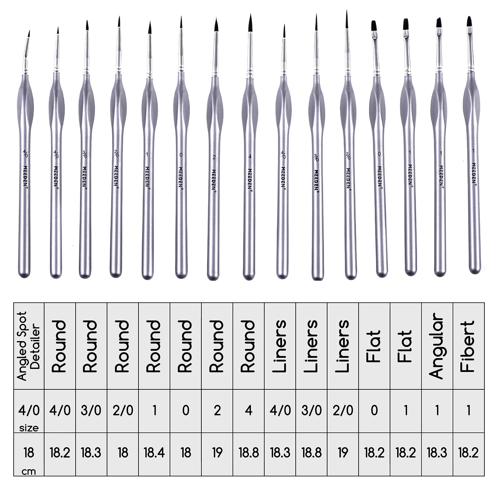 MEEDEN Micro Detail Paint Brush Set,15 Tiny Professional Miniature Fine Detail Brushes Detailing Paint Kit for Acrylic, Watercolor, Oil - Models, Airplane Kits, Nail Painting