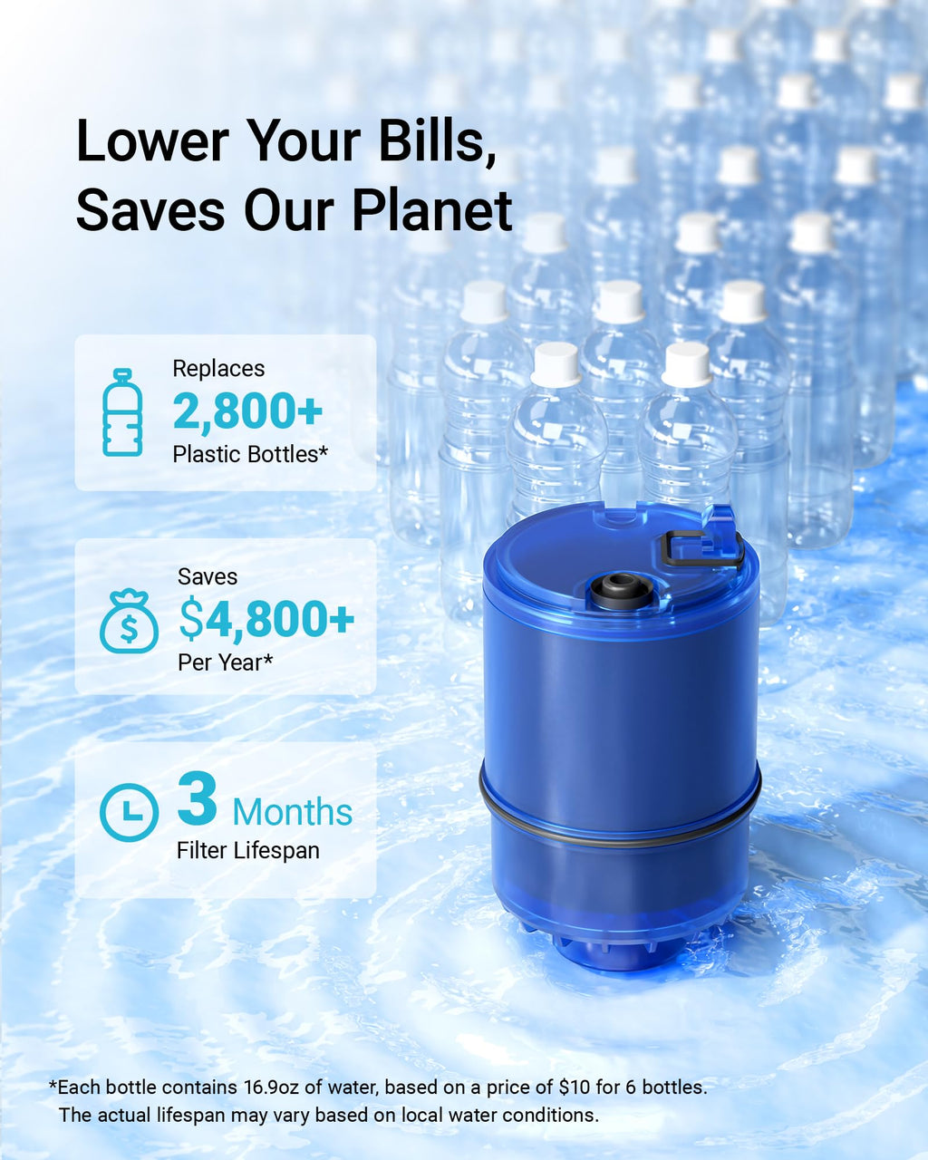 AQUACREST NSF Certified Water Filter, Replacement for Pur® RF-9999® Faucet Water Filter, Pur® Faucet Model FM-2500V, FM-3700, PFM150W, PFM350V, Pur-0A1 (Pack of 3), Model No.: AQU-CF08A