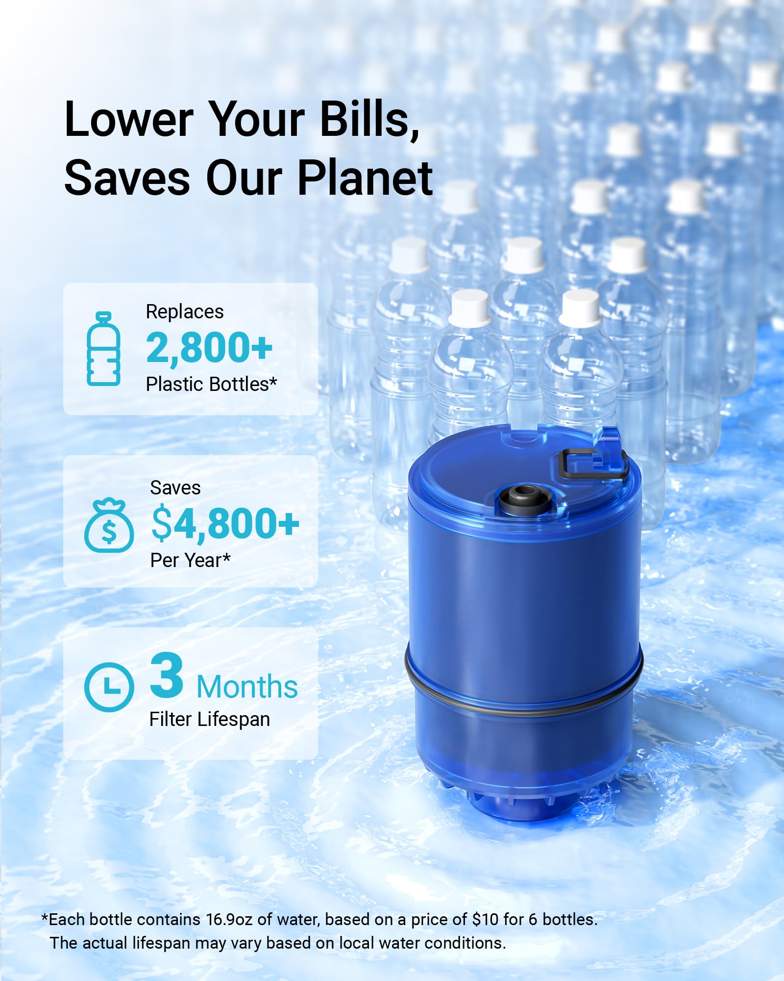 AQUACREST NSF Certified Water Filter, Replacement for Pur® RF-9999® Faucet Water Filter, Pur® Faucet Model FM-2500V, FM-3700, PFM150W, PFM350V, Pur-0A1 (Pack of 3), Model No.: AQU-CF08A