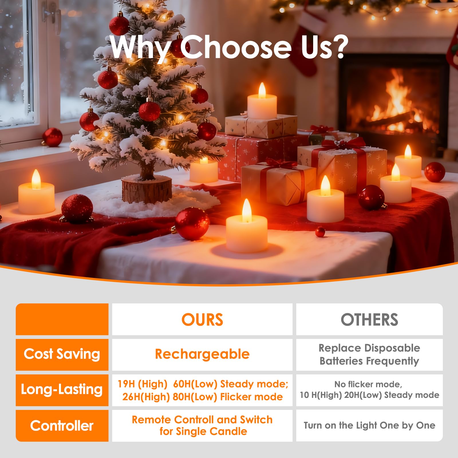 Ropelux 4 Rechargeable Tea Lights with Charging Base,Realistic Flickering Dimmable LED Candles with Remote Control Timer in Warm Yellow for Christmas,Weddings, Parties, Festivals (with Cable, 4)