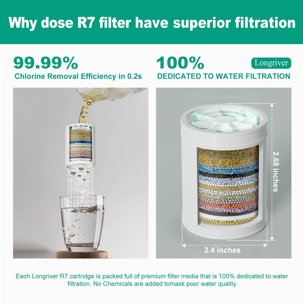 Longriver R7 Shower Filter High Put Shower Water Filter for Hard Water 99.99% Remove Chlorine, Heavy Metals, and Harmful Substance, Shower Water Softener, Improve your skin and hair, Chrome