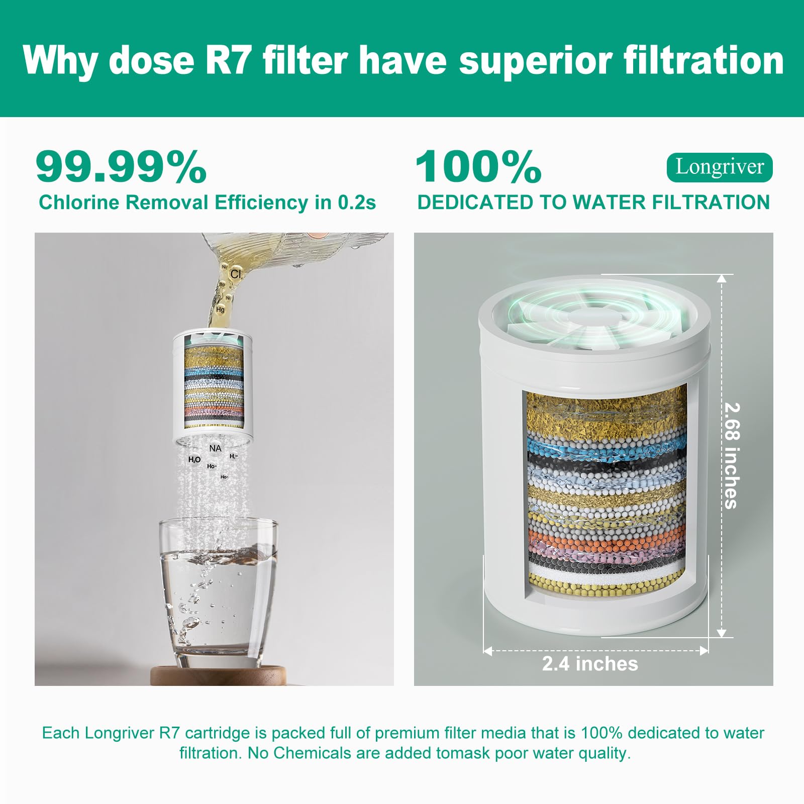 Longriver R7 Shower Filter High Put Shower Water Filter for Hard Water 99.99% Remove Chlorine, Heavy Metals, and Harmful Substance, Shower Water Softener, Improve your skin and hair, Chrome