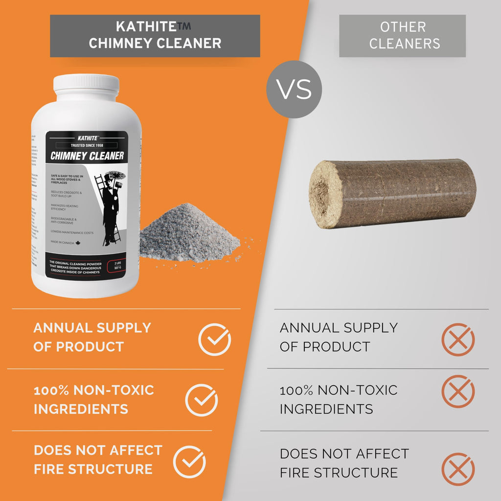KABIN Kathite Chimney Sweep Cleaner 2LB - Fireplace Chimney Cleaning Kit - Soot Creosote Remover for Wood Stoves - Creosote Destroyer Better Than Fire Logs - Fireplace Cleaner Made in Canada