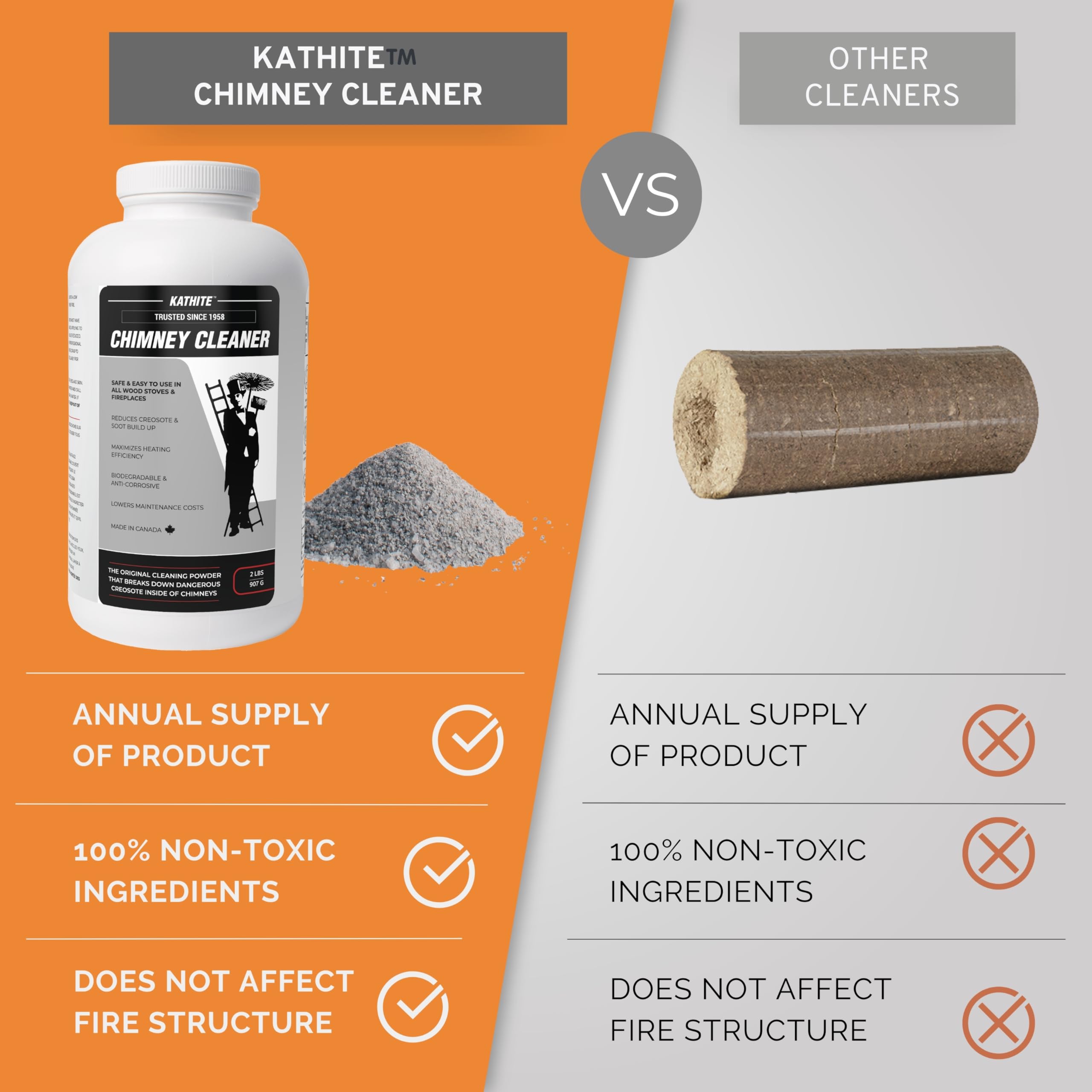 KABIN Kathite Chimney Sweep Cleaner 2LB - Fireplace Chimney Cleaning Kit - Soot Creosote Remover for Wood Stoves - Creosote Destroyer Better Than Fire Logs - Fireplace Cleaner Made in Canada
