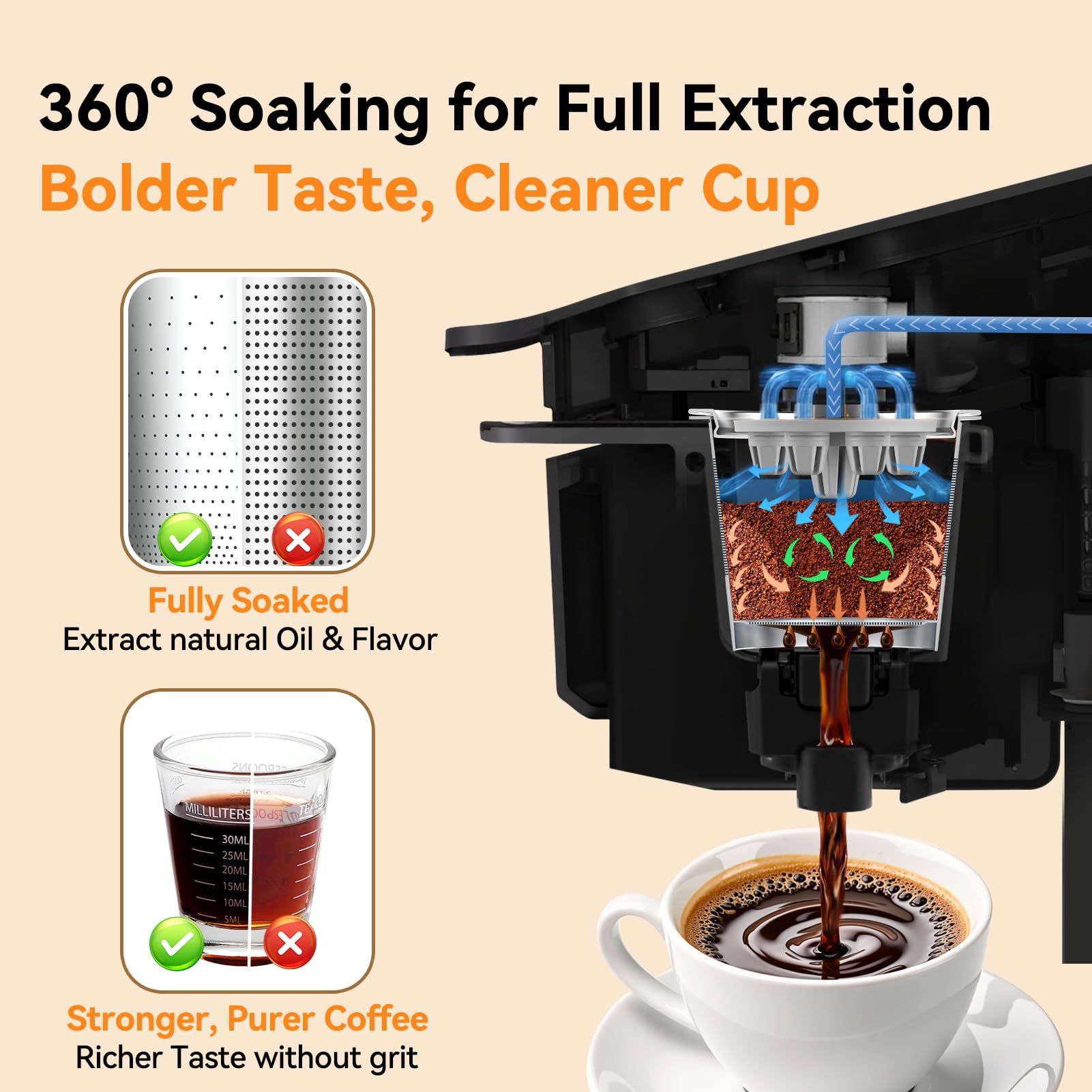 CAPMESSO Reusable K Cups for Keurig: 2025 Updated My K Cup Metal Coffee Filter Refillable Coffee Pods with 5 Holes - for K Supreme/K Slim/K-Duo Gen2/K-Brew Chill with MultiStream Technology (2 Pack)