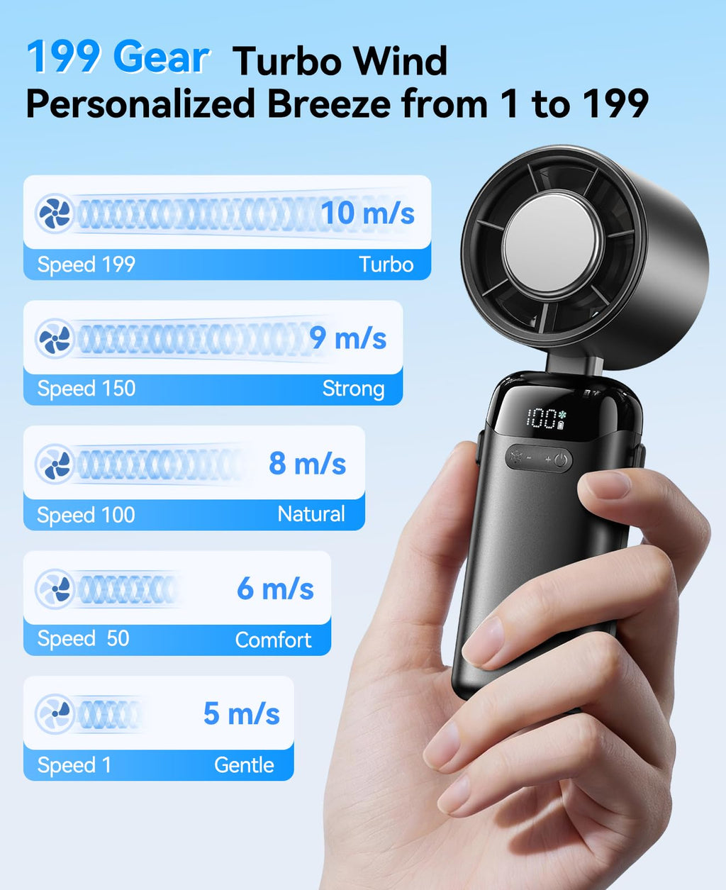 KIMMOO Portable Handheld Turbo Fan with Ice Cooler, Powerful 21000 RPM, Speed (1-199), Up to 14Hrs Cooling, Rechargeable Personal Fan (Black)