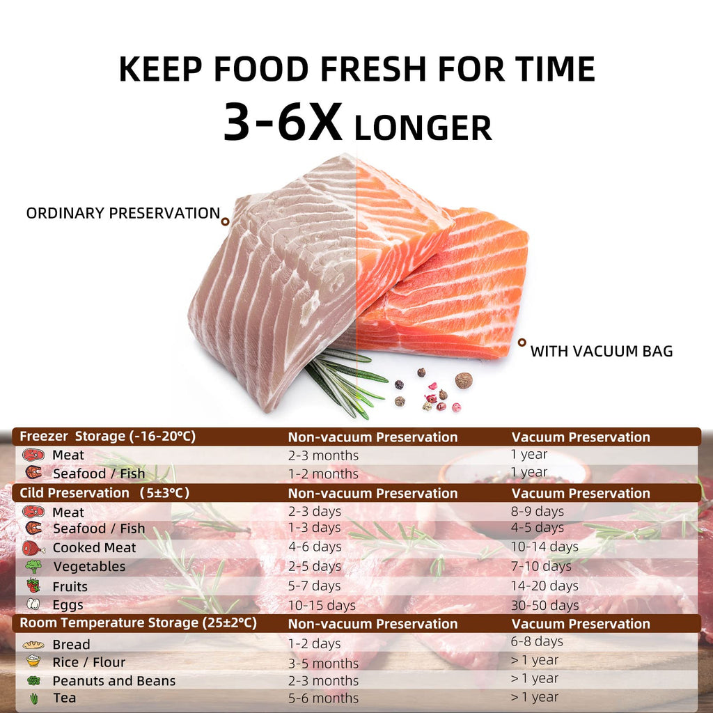 Vacuum Sealer Bags 100 Quart 8" x 12" Food Saver Vacuum Sealer Bags Sous Vide Bags Vacuum Seal BPA Free, Commercial Grade Food Vacuum Sealer Bag Perfect for Vac Storage/Meal Prep/Sous Vide