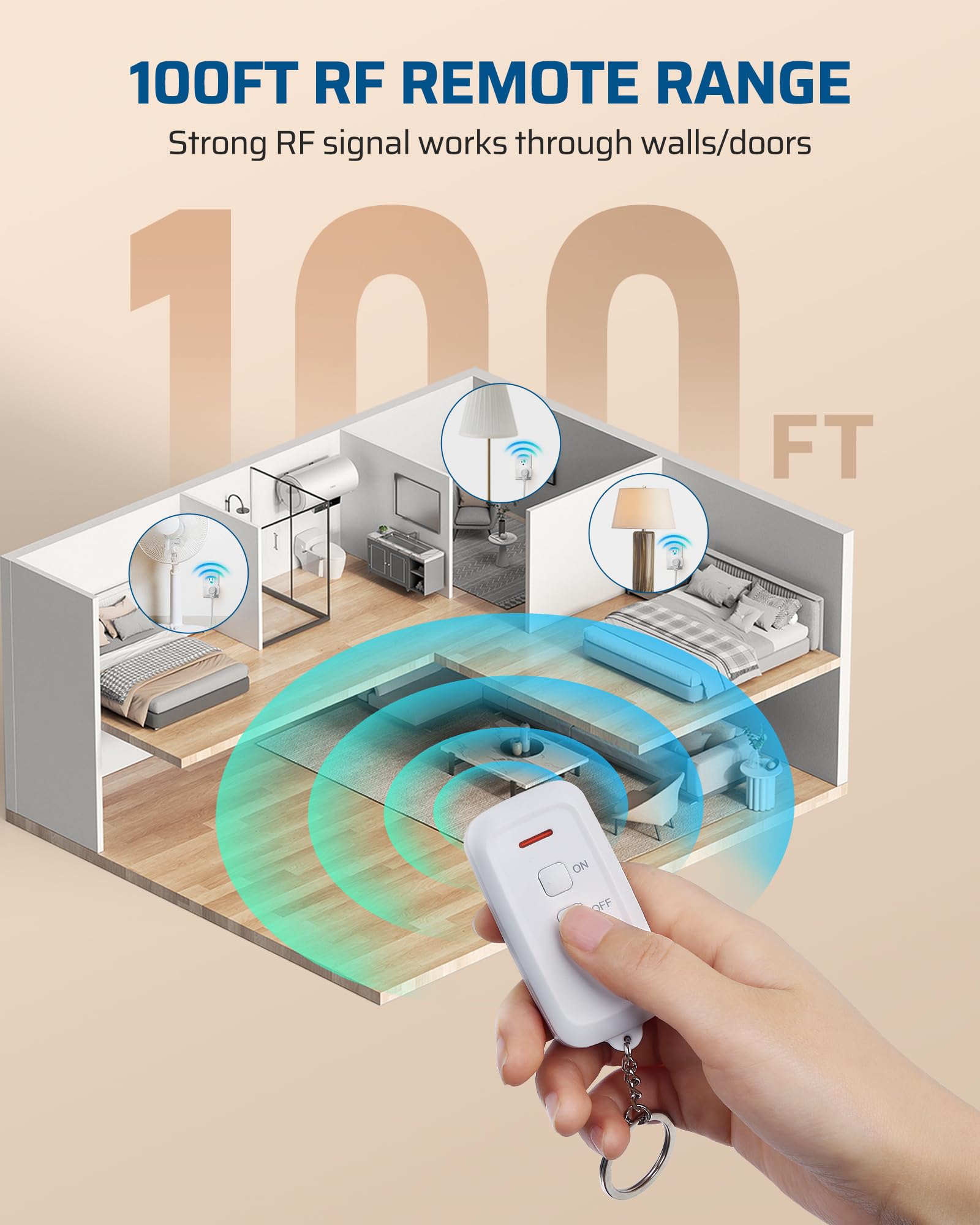DEWENWILS Indoor Remote Control Outlet, Wireless Remote Light Switch, No Interference, No Wiring, 15A/1875W, 100ft RF Range, Compact Design, Programmable