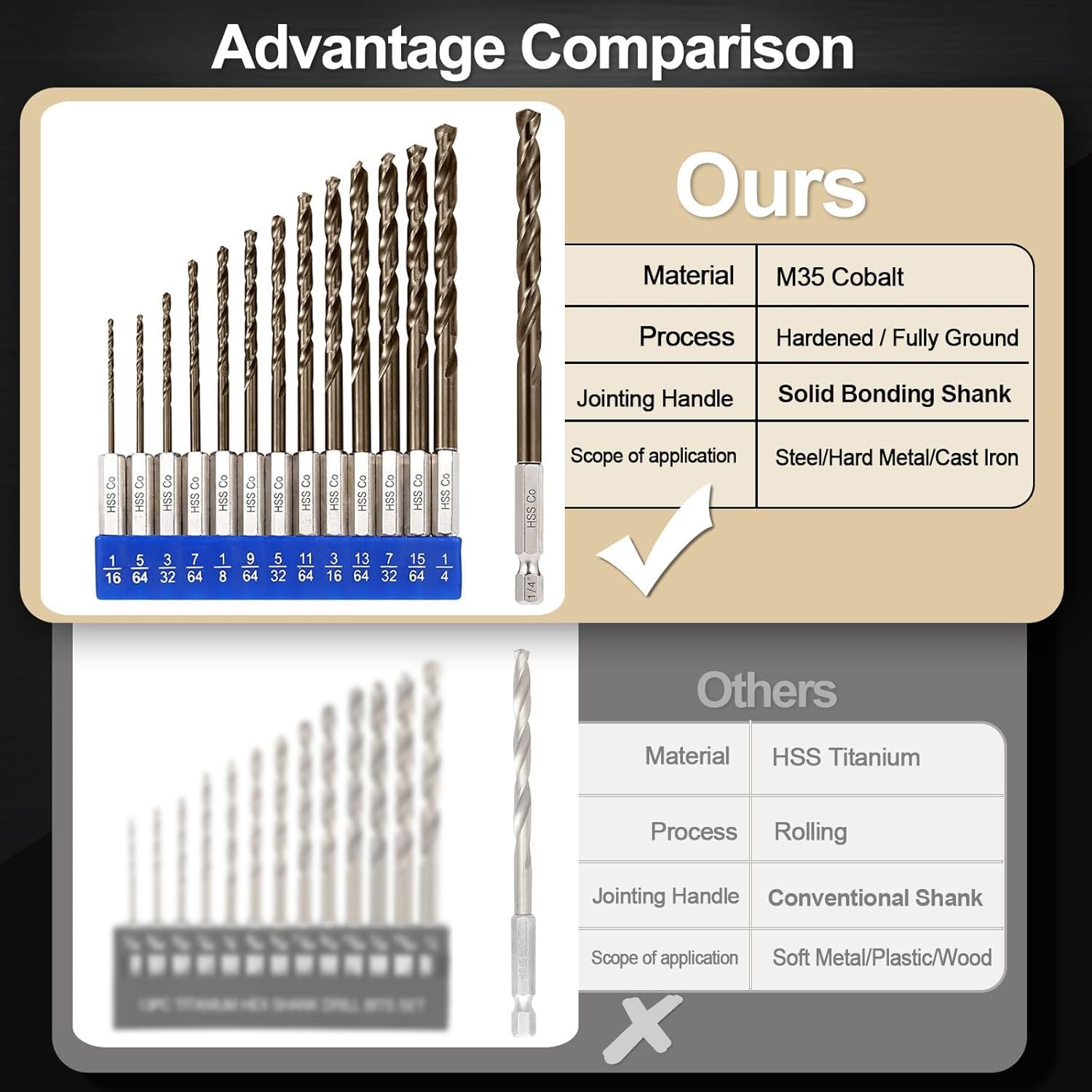 Sinyeenglon Cobalt Drill Bit Set for Hardened Metal and Stainless Steel, 13Pcs 1/16" -1/4" M35 HSS Hex Shank Impact Drill Bits, with Index Holder