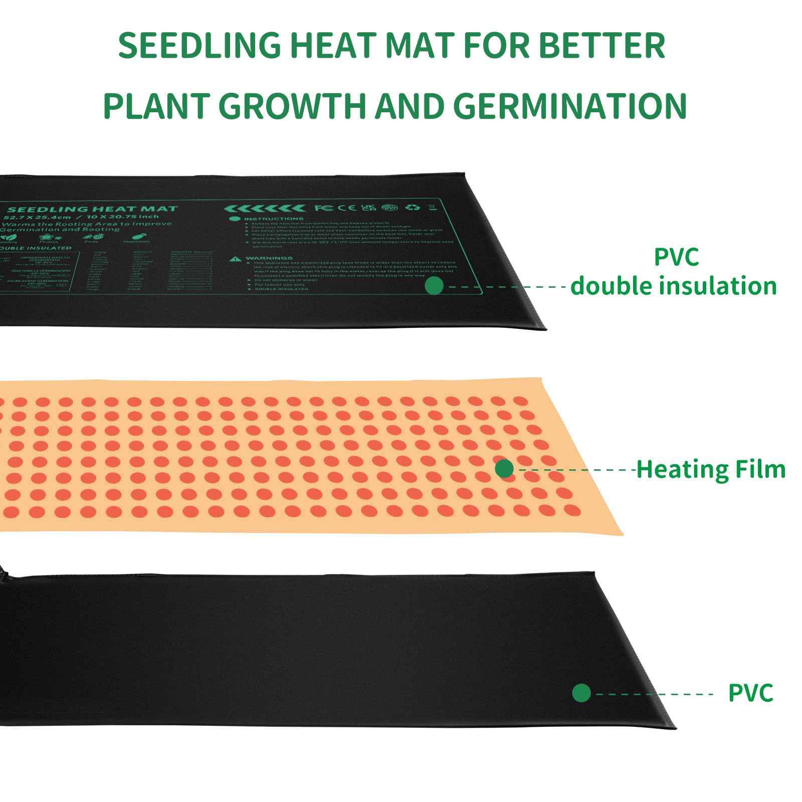 PETZOOKA Seedling Heat Mat 2 Pack 10"x 20.75" Durable Waterproof Plant Heating Pad for Germination, Indoor Gardening, Greenhouse