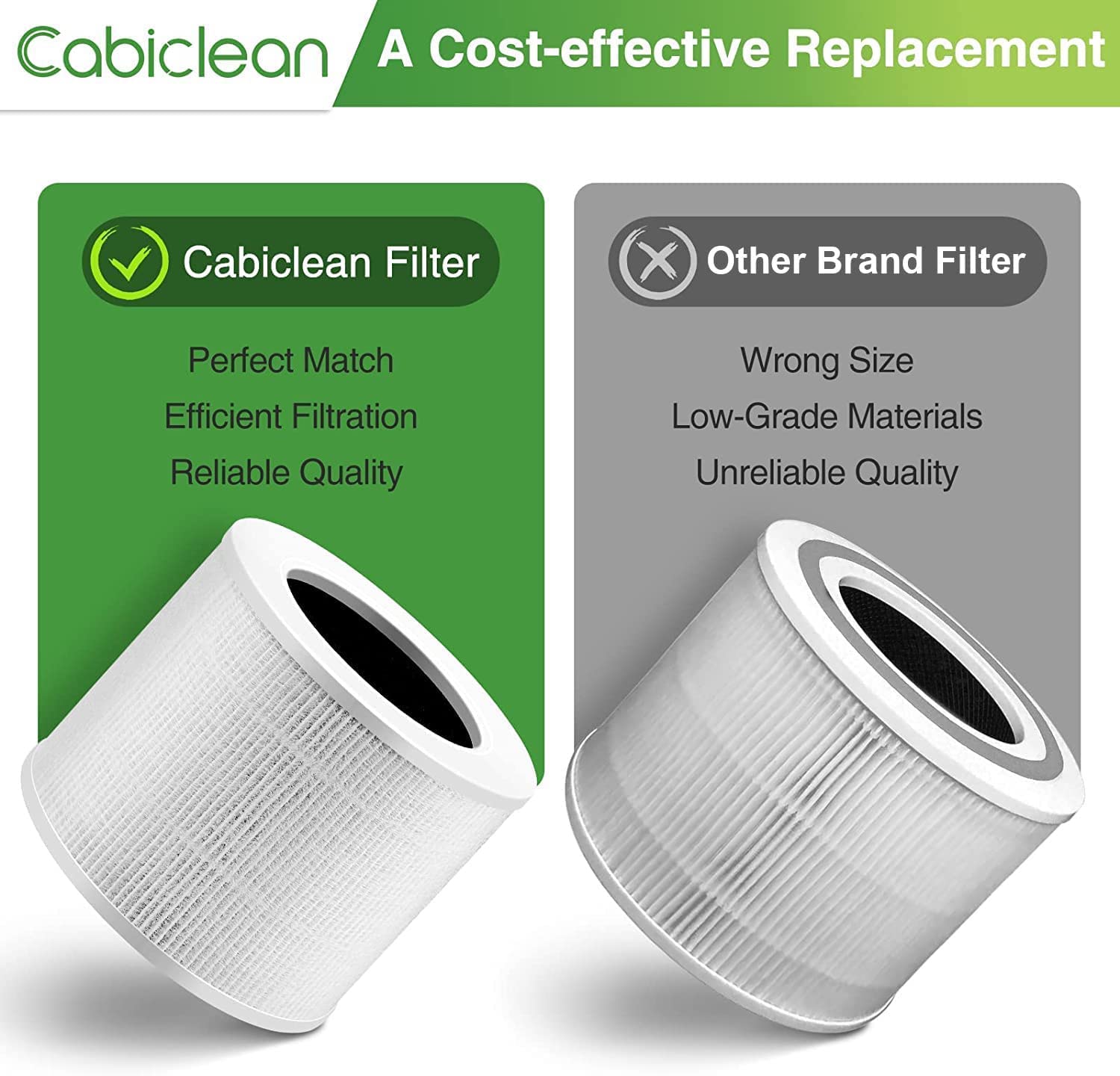 Core Mini Replacement Filter Compatible with LEVOIT Core Mini Air Purifier, 3-in-1 Replacement Filter, 2 Filter & 10 Fragrance Sponge