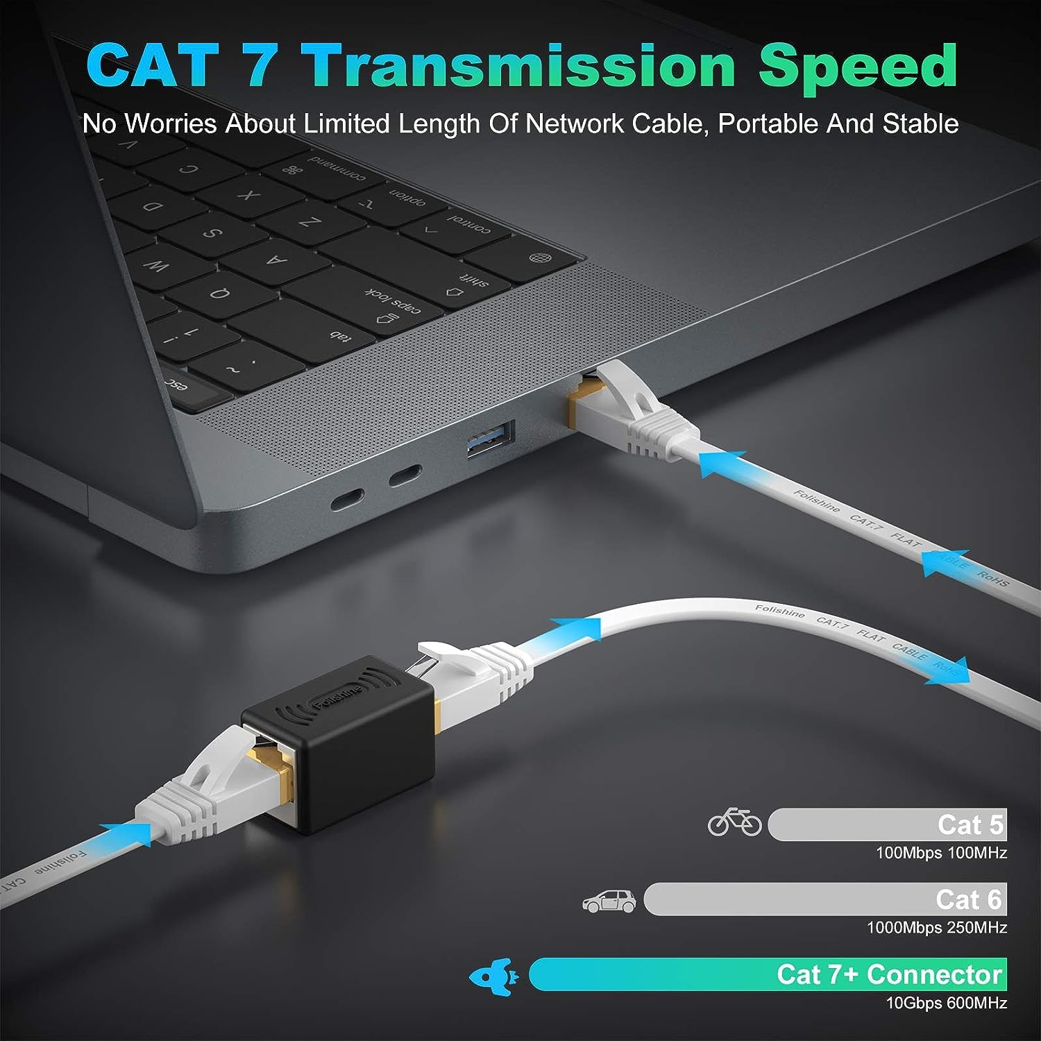 Cat 7 Ethernet Cable 50 ft, High Speed Flat Internet Cable with Extension Coupler, Shielded RJ45 Network Cable for Ethernet Network Switch, Modem, Router, Printer-Faster Than Cat6/Cat5e/Cat5-White