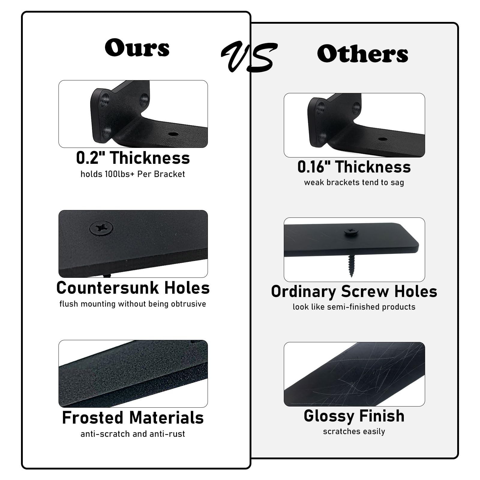 Floating Shelf Brackets Heavy Duty Industrial L Shelf Bracket 1/5 Inch Thick Premium Solid Steel Shelf Supports, Black Rustic Wall Brackets for Shelves - 5 Inch Floating Shelves Hardware (6 Pack)