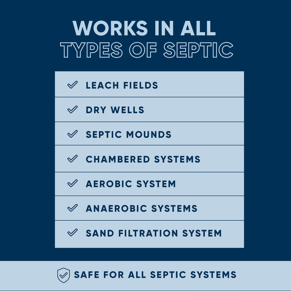 Septic Tank Treatment Packets | Enzyme Rapid Action Breaks Down Grease, Paper, Organic Solids - Controls Drain & Septic Odors - Eco Safe Sewage Backup Prevention (Pack of 6)