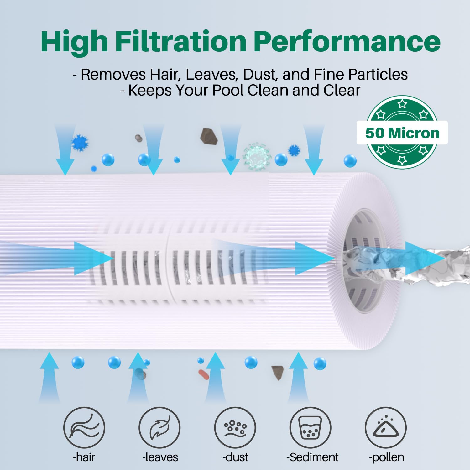 TOREAD Replacement for Spa Filter PRB25-IN, Unicel C-4326, Filbur FC-2375, FC-2370, R173429, 3005845, 17-2327, 100586, 33521, 25392, 817-2500, Guardian 413-106, 5X13 Drop in Spa Filter, 1 Pack