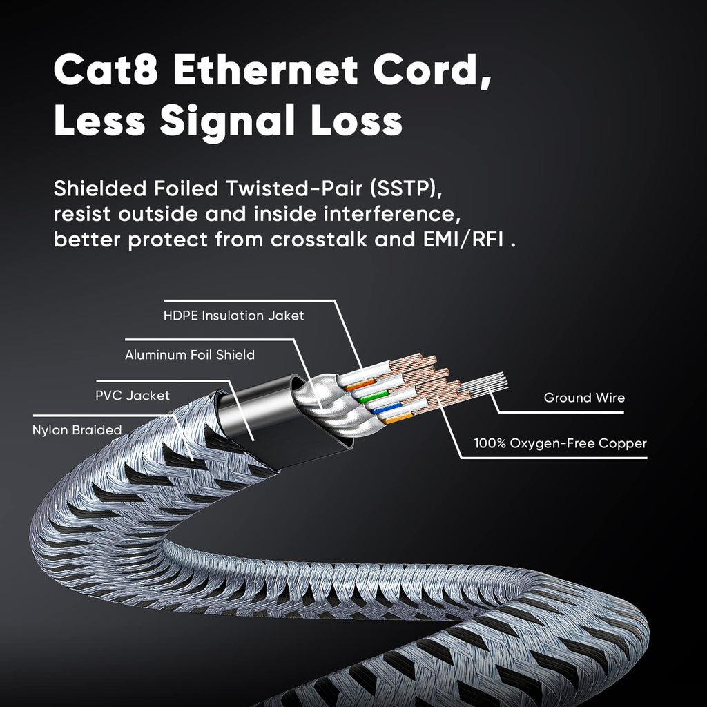Cat 8 Ethernet Cable 25 FT, ARISKEEN 40Gbps 2000Mhz High Speed Cat8 Network LAN Patch Cord, Nylon Braided High Duty Shielded RJ45 Flat Internet Cable with 15 Clips for Indoor Outdoor - 25 Feet (Grey)