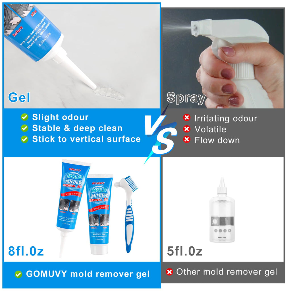 Home Mou-ld Remover Gel, 2 Pack Blck Stain Grout Cleaner, Washing Machine Gel for Washing Machine Refrigerator Strips, Bathroom, Wall, Tiles Grout, Sealant, Glass, Kitchen, Sinks