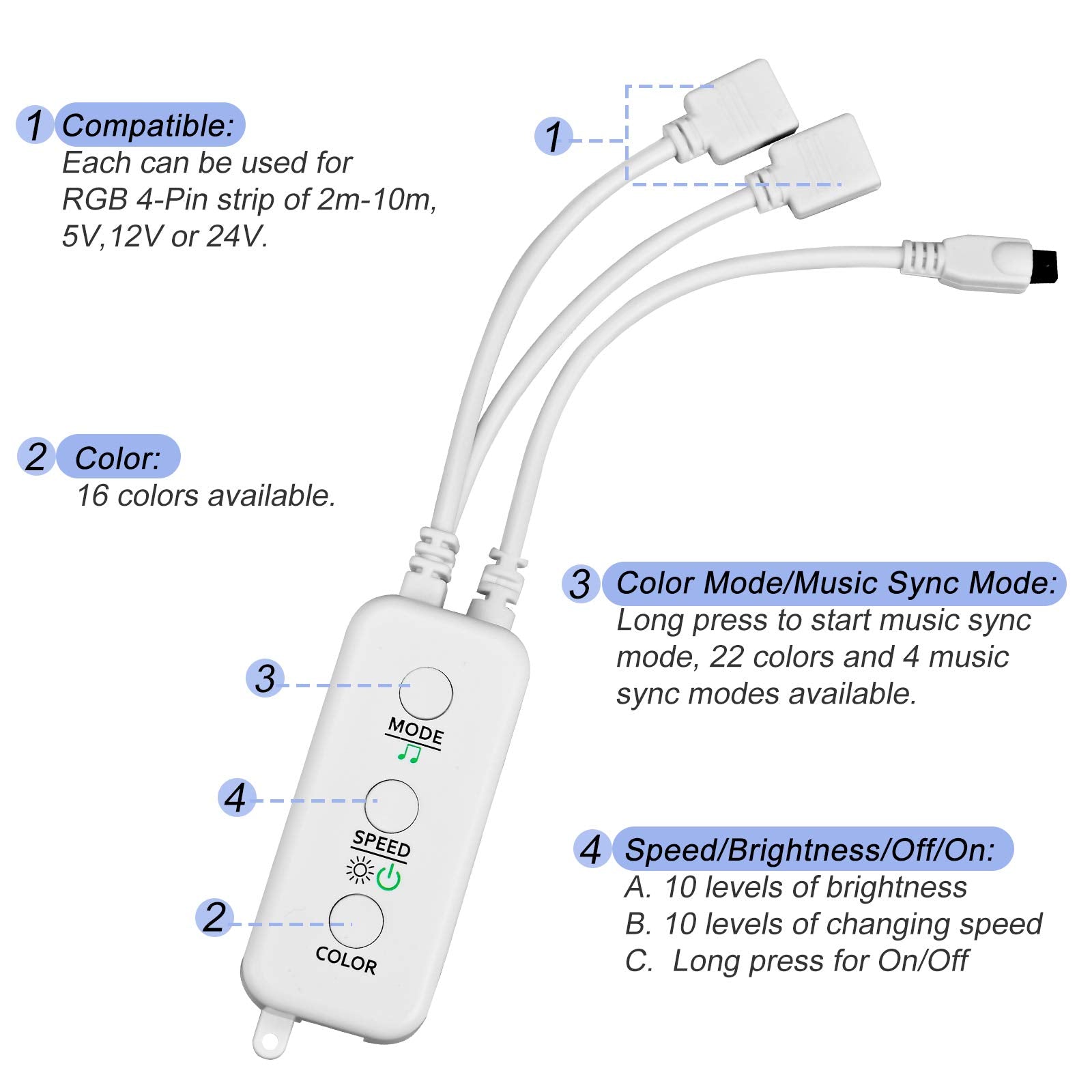 LED Remote Replacement with Controller, Bluetooth RGB LED Controller Set with APP/Music Sync Only Compatible with 12V 10mm RGB LED Lights Strip (12V/36W Power Adapter Included)