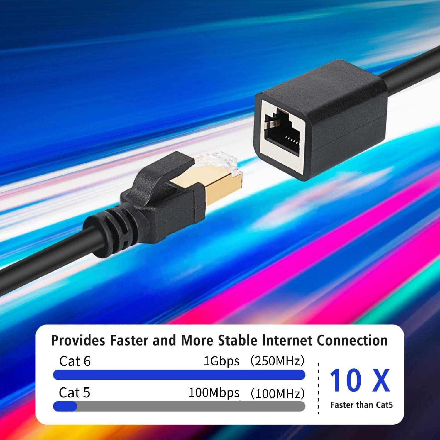 J&D Ethernet Extension Cable, Cat 6 Ethernet Extender Cable Adapter (15 Feet) Support Cat6 / Cat5e / Cat5 Standards, RJ45 Cords Shielded Male to Female