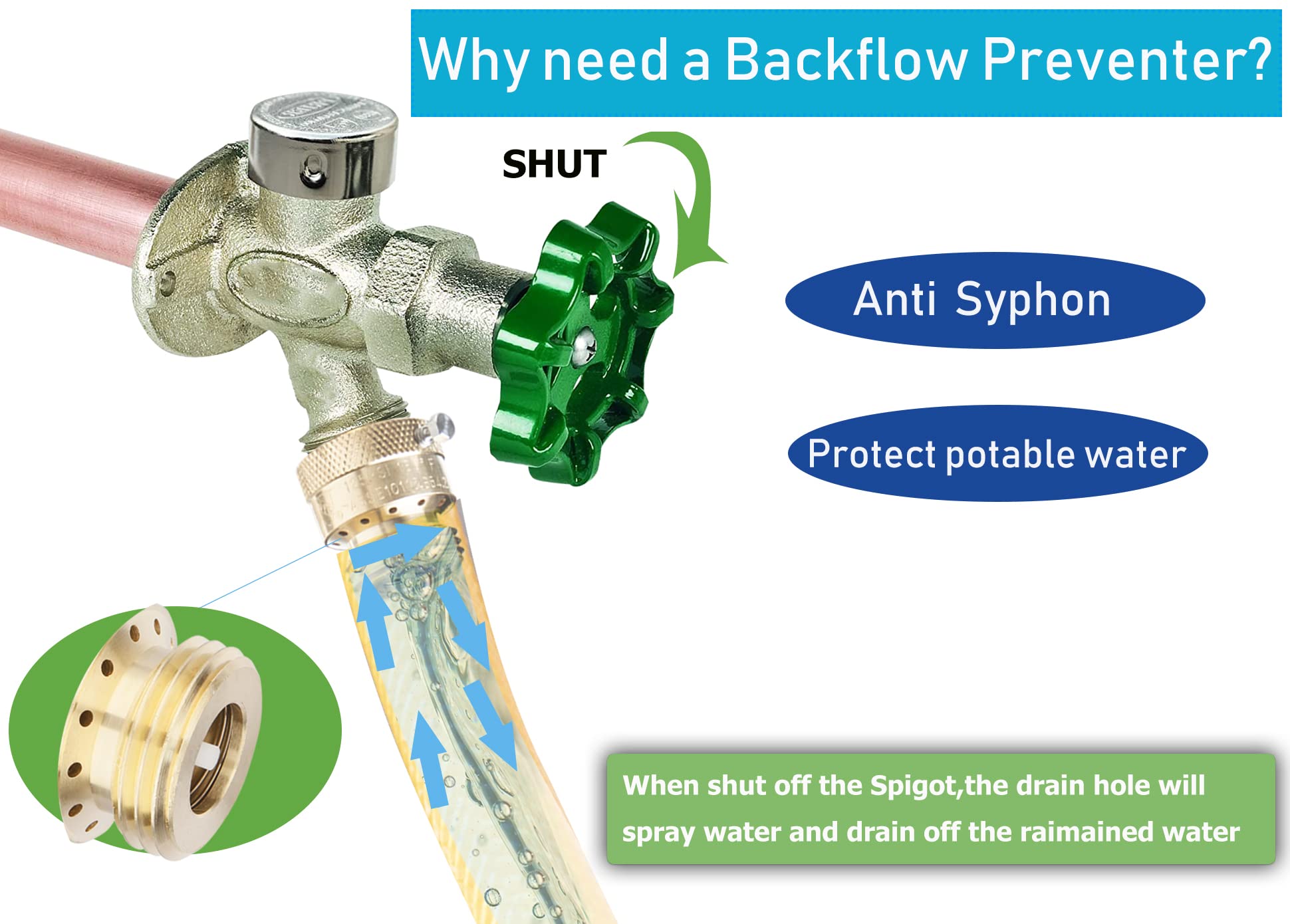 WHK Hose Bib Backflow Preventer Vacuum Breaker,Garden Hose Check Valve to Connect 3/4 Inch Outdoor Faucet Spigot,Sprinkler,RV,Anti-Siphon,2 Packs