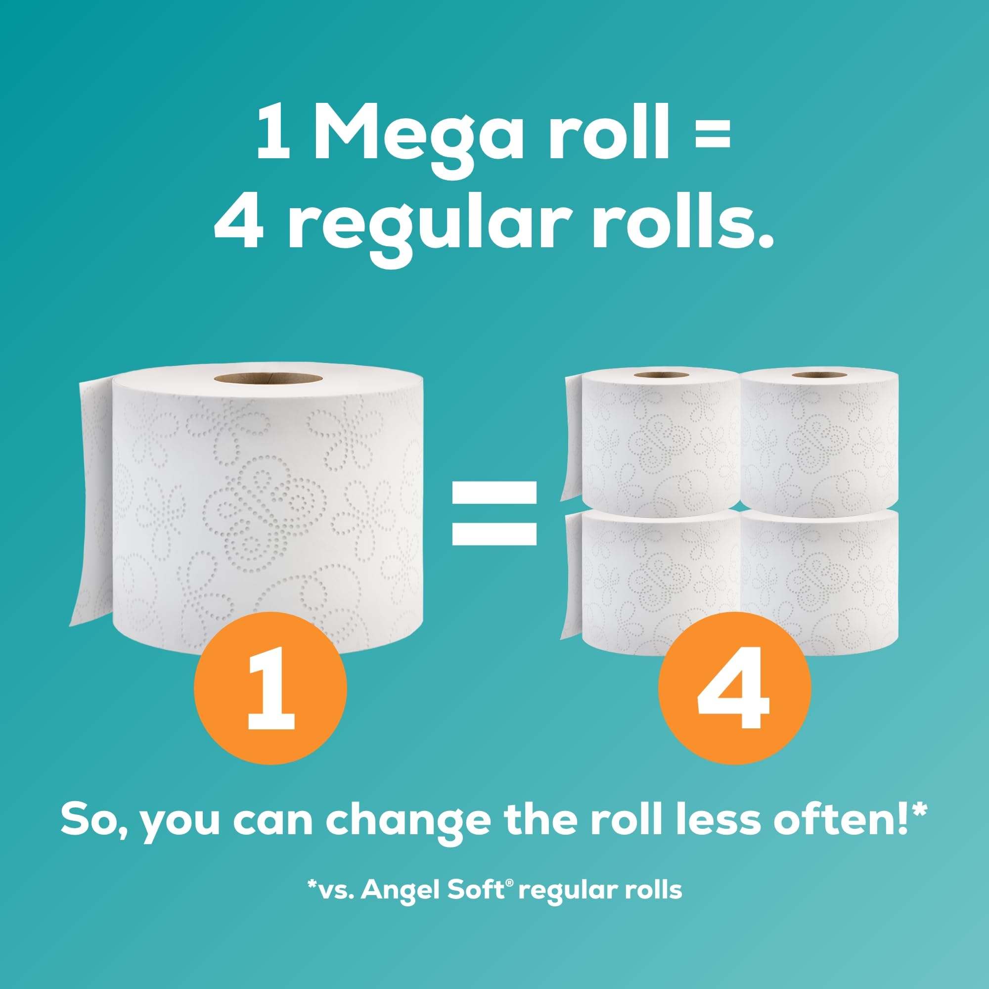 Angel Soft Toilet Paper, 12 Mega Rolls = 48 Regular Rolls, 2-Ply Bath Tissue White