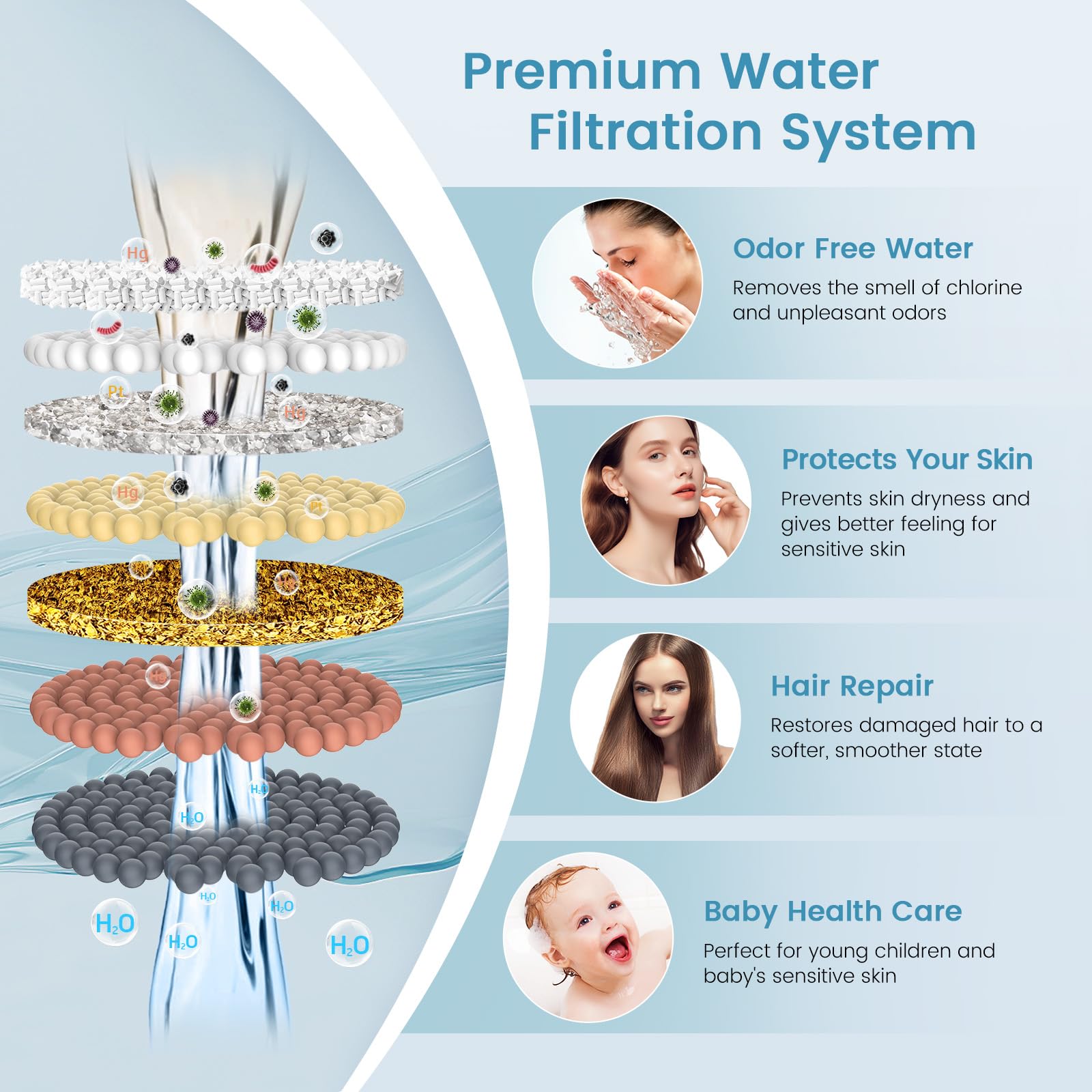 FEELSO Shower Filter for Handheld Shower Head, 2 Pack 15 Stage Replacement Filters for Hard Water Remove Chlorine and Harmful Substances