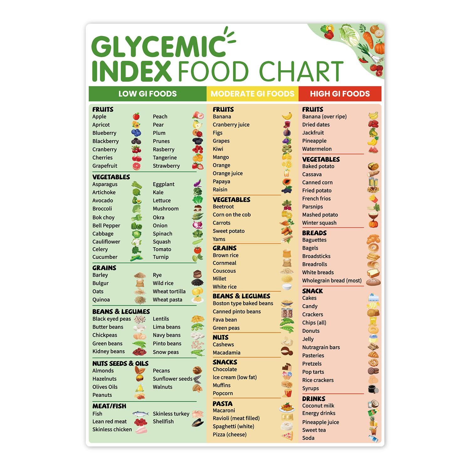 Glycemic Index Chart,Magnetic Low Glycemic Index Foods List for Diabetics & Health Seekers,Diabetes & Diet Management(Glycemic Chart)