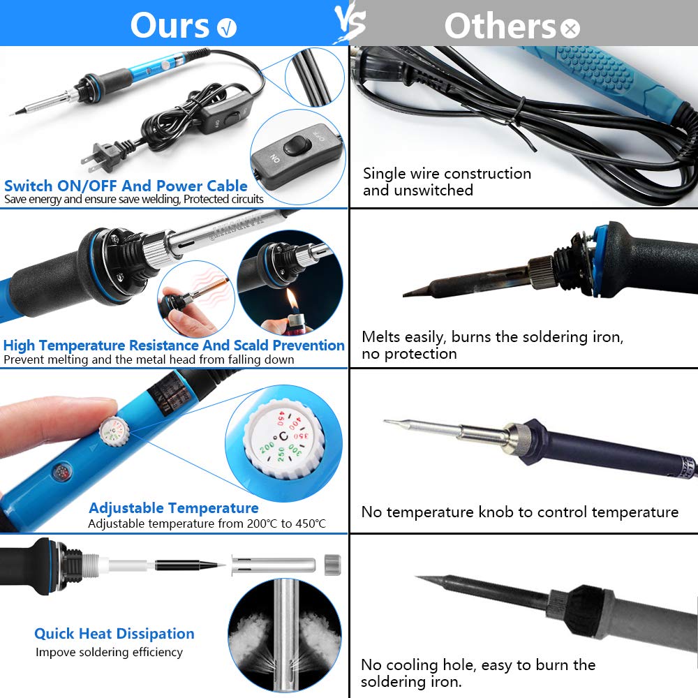 HANDSKIT Soldering Iron Kit, 60W Adjustable Temperature Welding Tool, 5pcs Soldering Iron Tip, Soldering Iron Stand, Desoldering Pump, Tweezers, Solder Wire, Carry Bag
