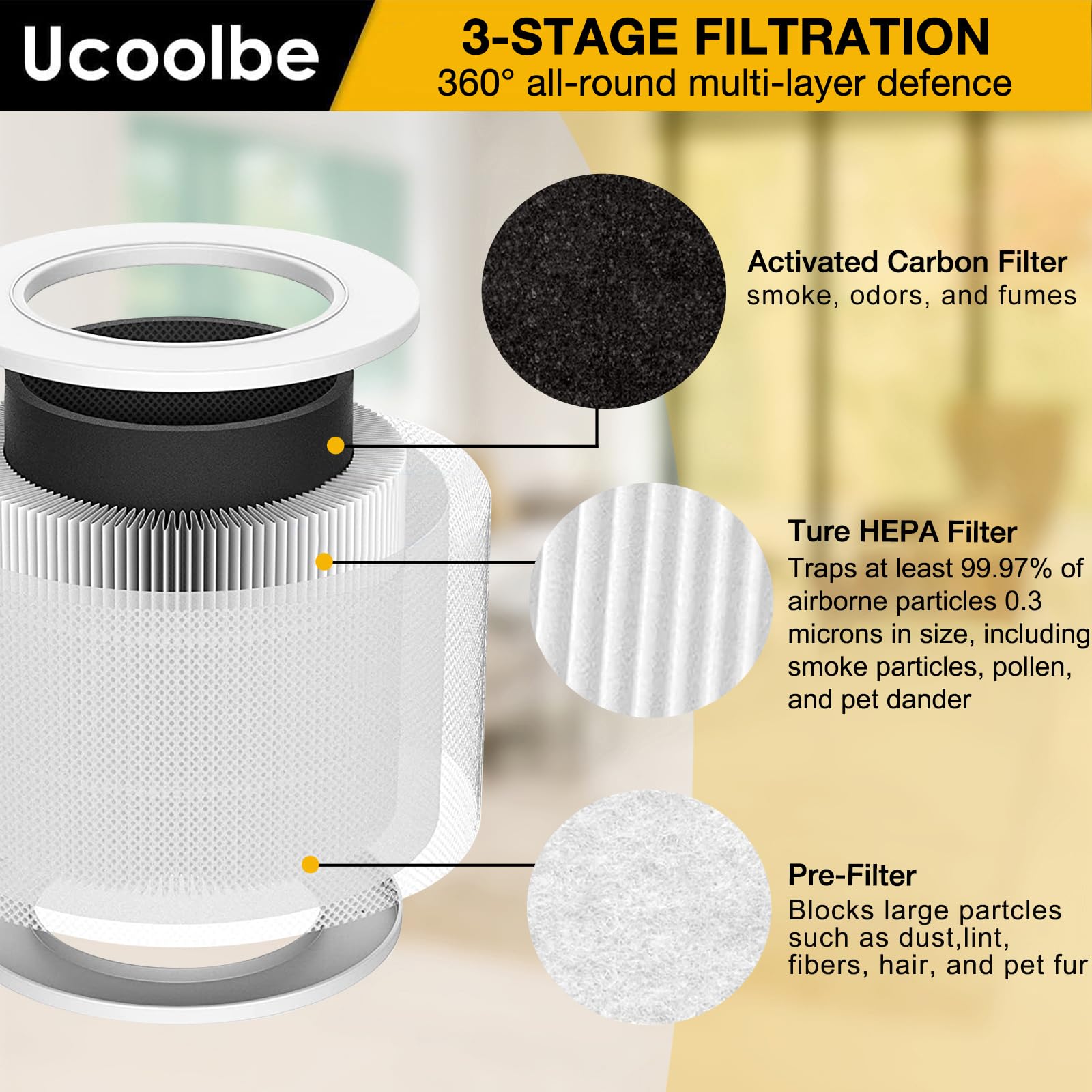 2-Pack Core Mini Replacement Filter for LEVOIT Core Mini Air Purifiers, H13 True HEPA Filter Replacement, 3-in-1 Premium High Efficiency Filter with 6 Fragrance Sponges, Part Core Mini-RF