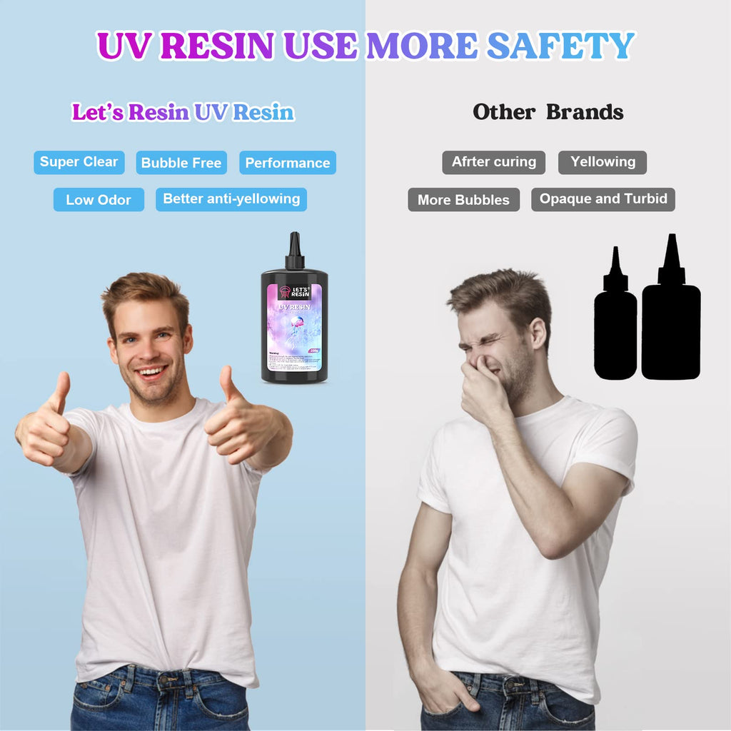 LET'S RESIN UV Resin Kit with Light,153Pcs Resin Jewelry Making Kit with Highly Clear UV Resin, Upgraded UV Lamp, Epoxy Resin Starter Set for Jewelry