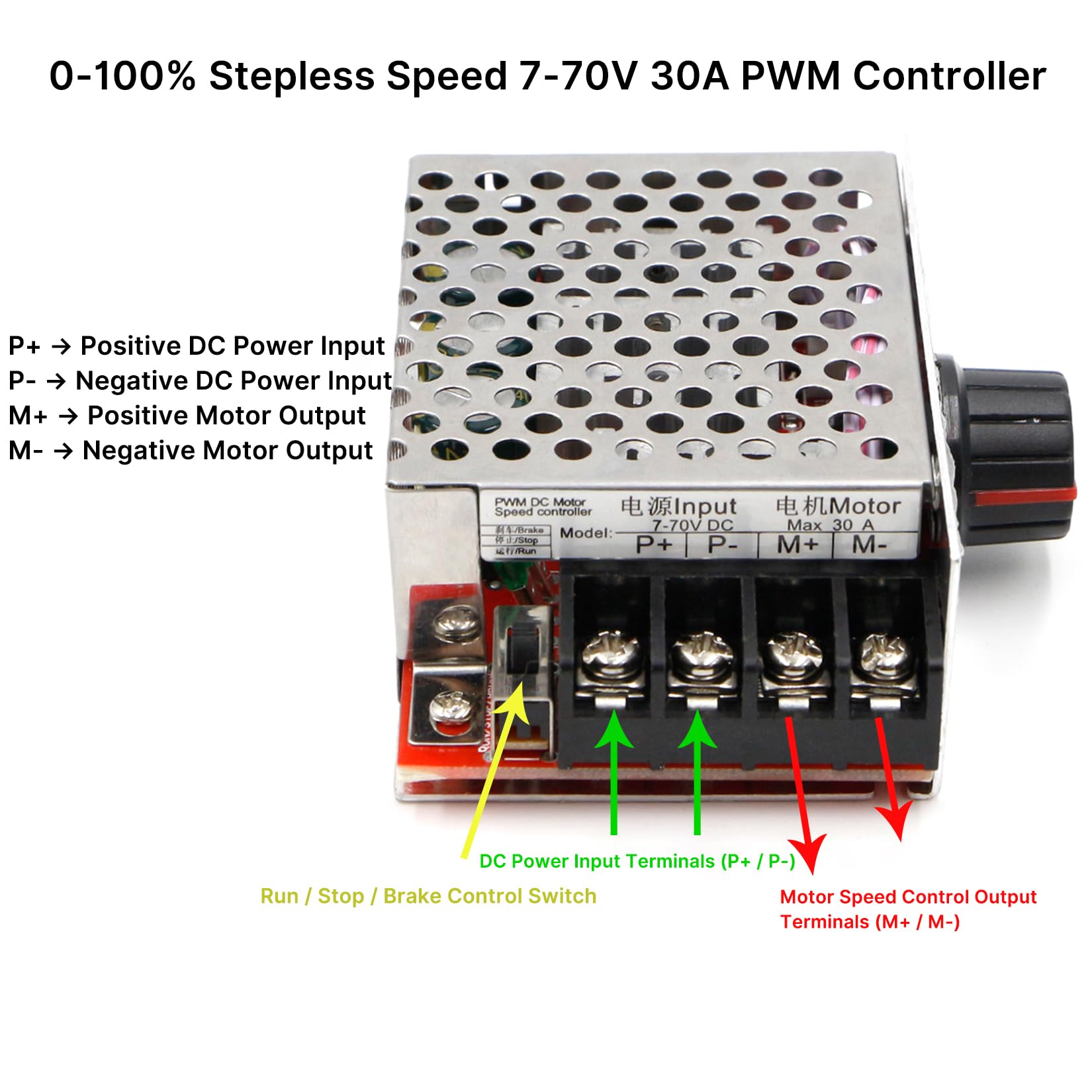 RioRand 7-70V PWM DC Motor Speed Controller 30A - Low Heat Aluminum Housing for Brushed DC Motors, DIY Projects & Small Electric Devices (Extra Fuse Included) Red