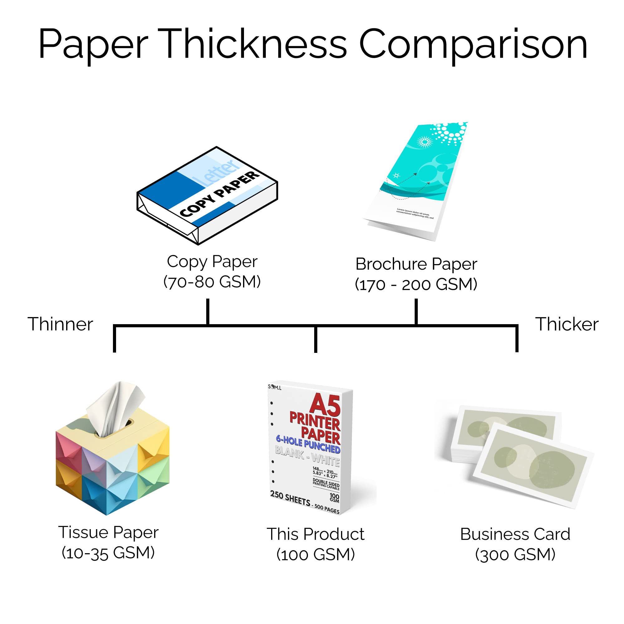 A5 Blank Paper - 250 Sheets (500 Pages) - 6 Hole Punched - 100 GSM (24 lb.) - for FiloFax, A5 Planners, Organizers, and Binders - 148mm x 210mm (5.83 inches x 8.27 inches)
