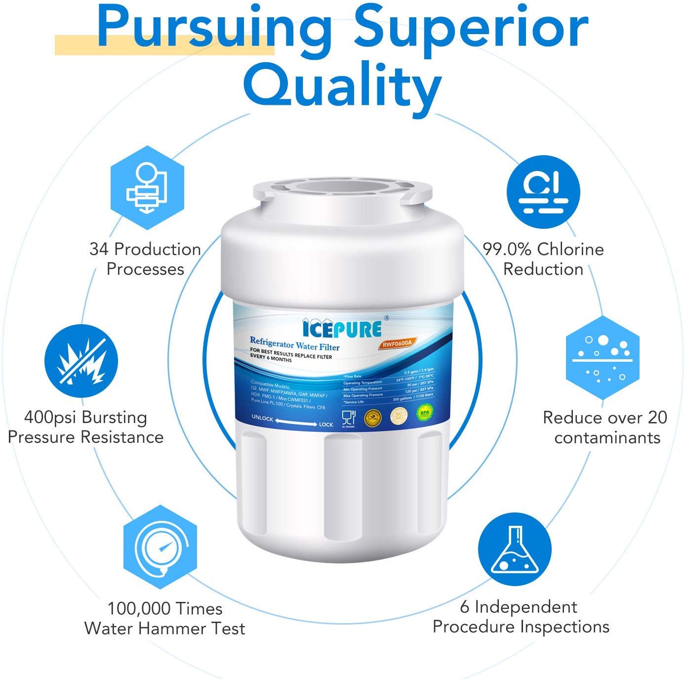 ICEPURE MWF Refrigerator Water Filter Replacement for GE SmartWater MWFP,HDX FMG-1, GWF, RWF1060, GSE25GSHECSS, 197D6321P006, WFC1201, PC75009, 9991, RWF0600A Refrigerator Water Filter 2Pack