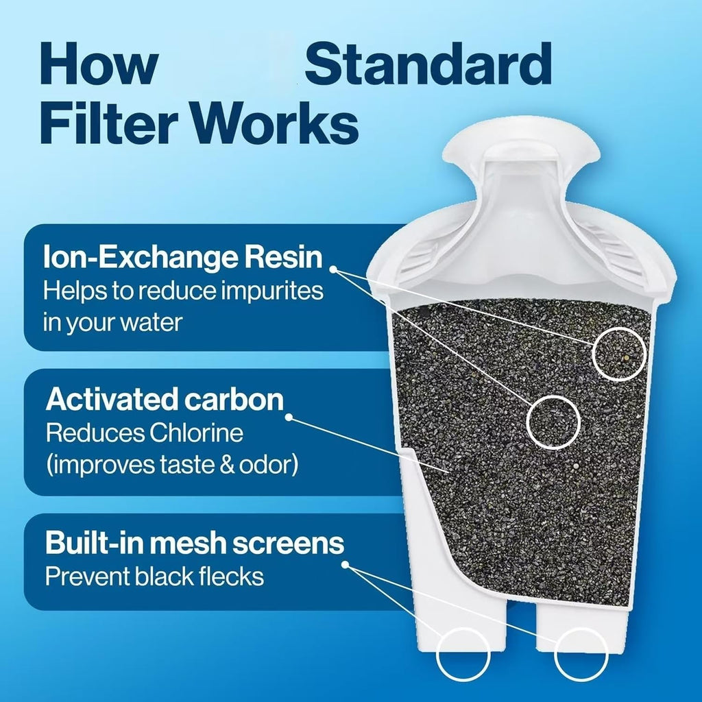 Standard Replacement Filter, Reduces Contaminants While Keeping Healthy Minerals, Certified by WQA to Reduce Chlorine for Improved Taste, Made Without BPA, Replace After 151 litres, 5 Count
