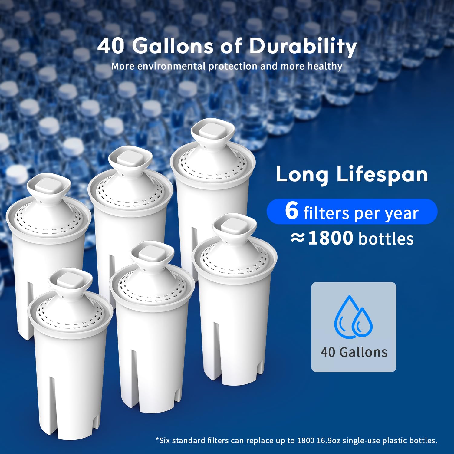 BELVITA Water Filter Replacement for Brita® Water Filter, Pitchers and Dispensers, Classic OB03, Mavea® 107007, and More, NSF Certified Pitcher Water Filter for The Reduction of Chlorine, 6 Count