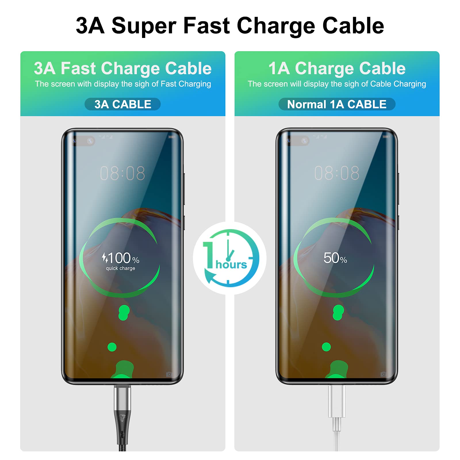 HALIHALL Extra Long 16FT USB Type C Cable Fast Charging, 3pack Premium Nylon Braided 3A Rapid Charger Cord, to A Compatible for Samsung Galaxy S21 S20 S10 S9 S8 Plus, Note 20 10 9 8, LG V50 V40 G8