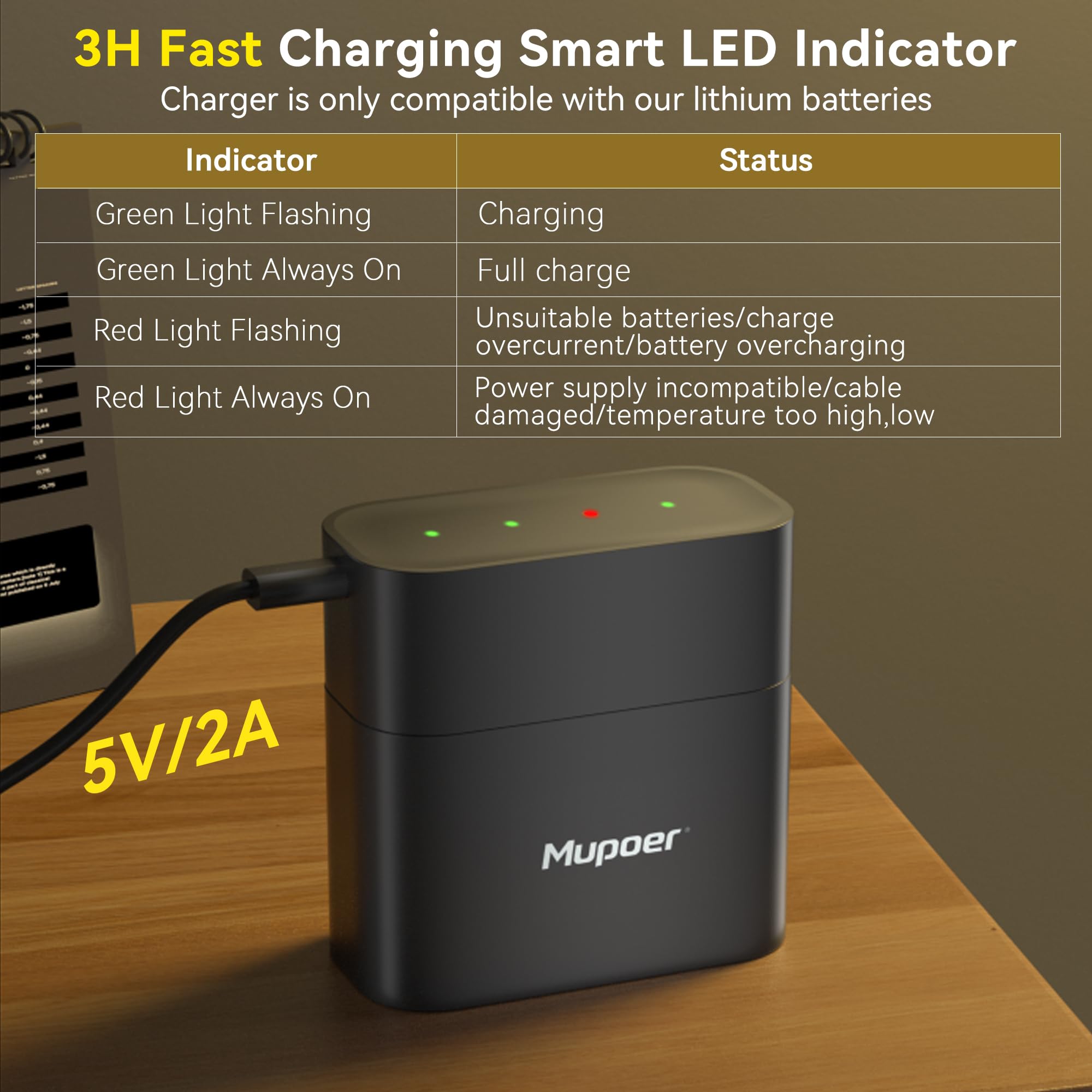 Rechargeable Batteries AA Lithium with Charger,3600mWh Lithium Battery Aa 4 Pack 1.5V,Double AA Batteries for Blink Cameras High Capacity,Piles A Li-ion Battery with Charging Storage Box