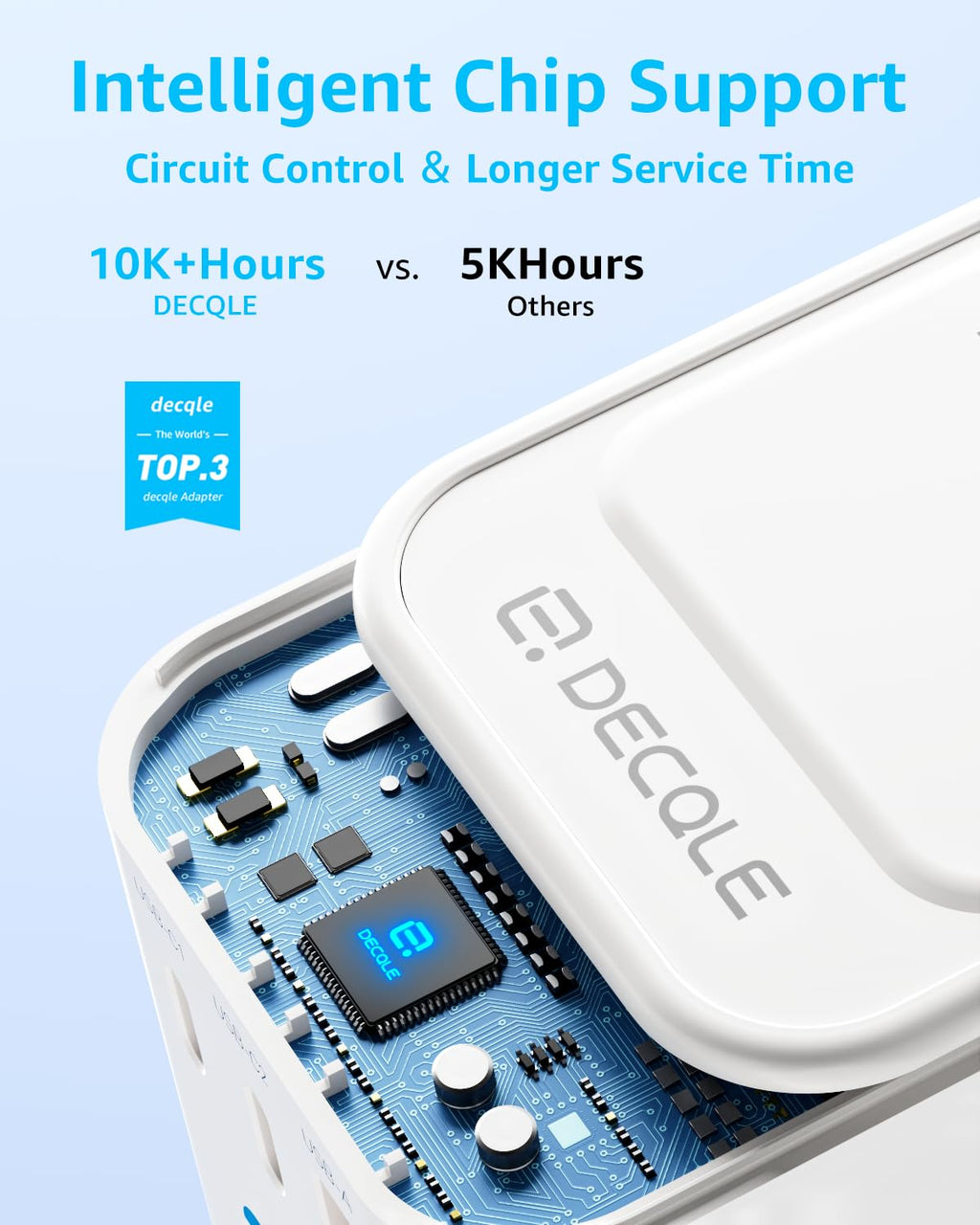decqle Universal Travel Adapter, International Travel Plug Adapter with 2 USB-C(PD 20W) ＆ 1 USB-A Ports, All in One Portable Adaptor, for USA, UK, EU, AU ＆ 224+ Countries (White)