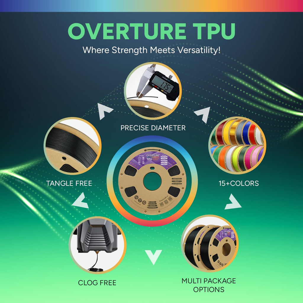 OVERTURE TPU Filament 1.75mm Flexible Roll, 95A Soft 3D Printer Filament, 1kg Spool (2.2 lbs), Fit Most FDM Printer (TPU Black)