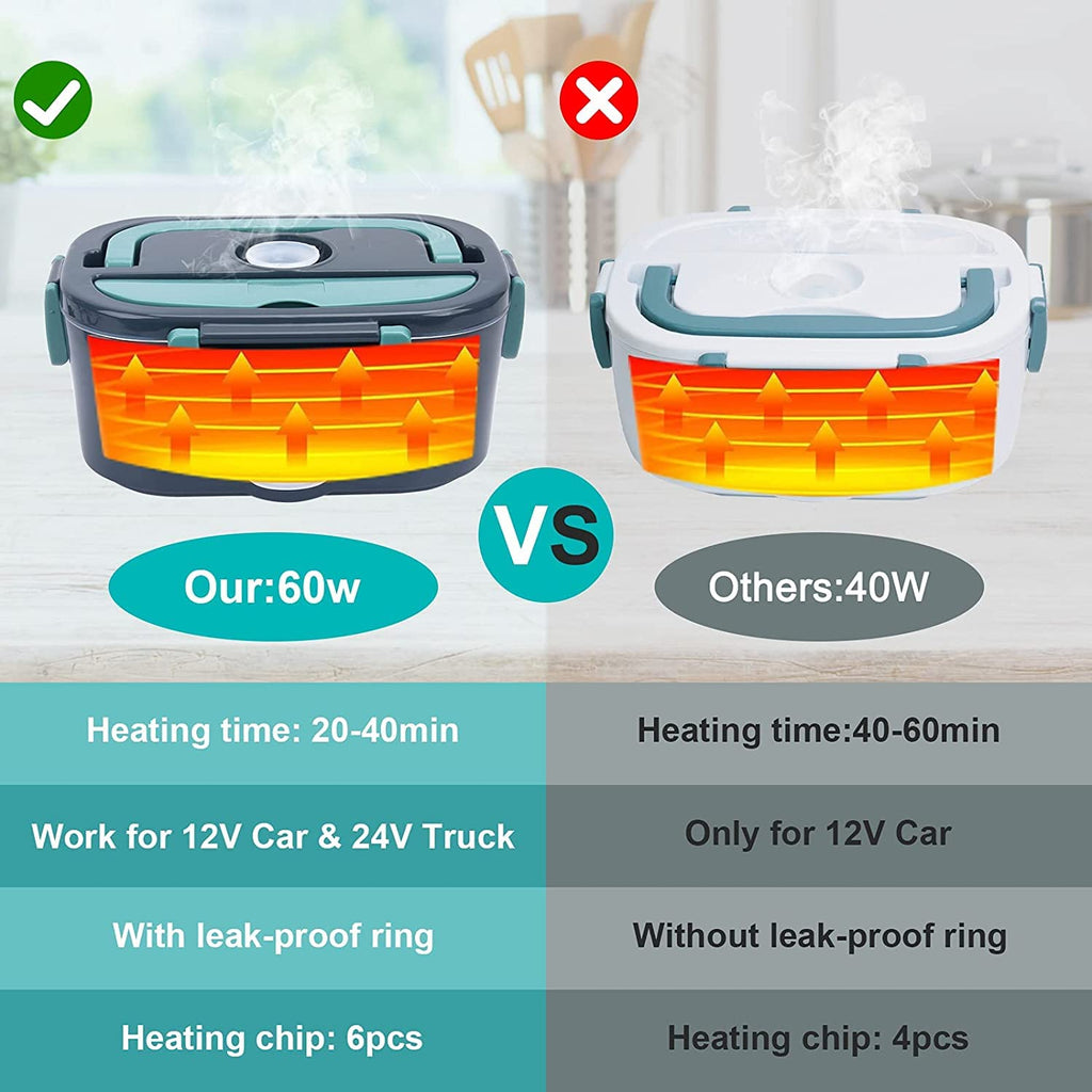 Electric Heated Lunch Box Food Heater/Warmer Portable for Adults Car Truck and Home Work Electric Lunch Box - Leak Proof, 1.5L Removable 304 Stainless Steel Container