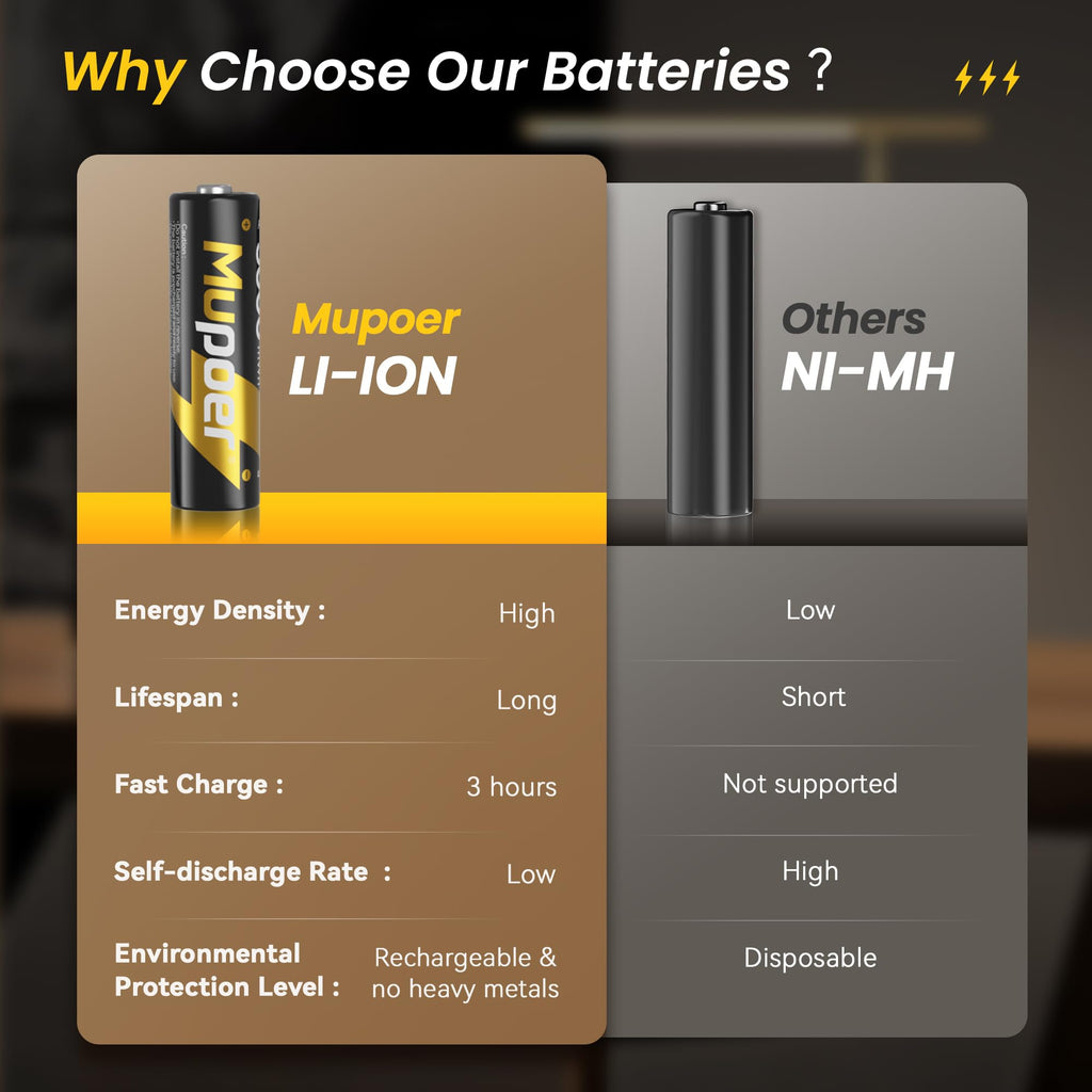 Rechargeable Batteries AA Lithium with Charger,3600mWh Lithium Battery Aa 4 Pack 1.5V,Double AA Batteries for Blink Cameras High Capacity,Piles A Li-ion Battery with Charging Storage Box