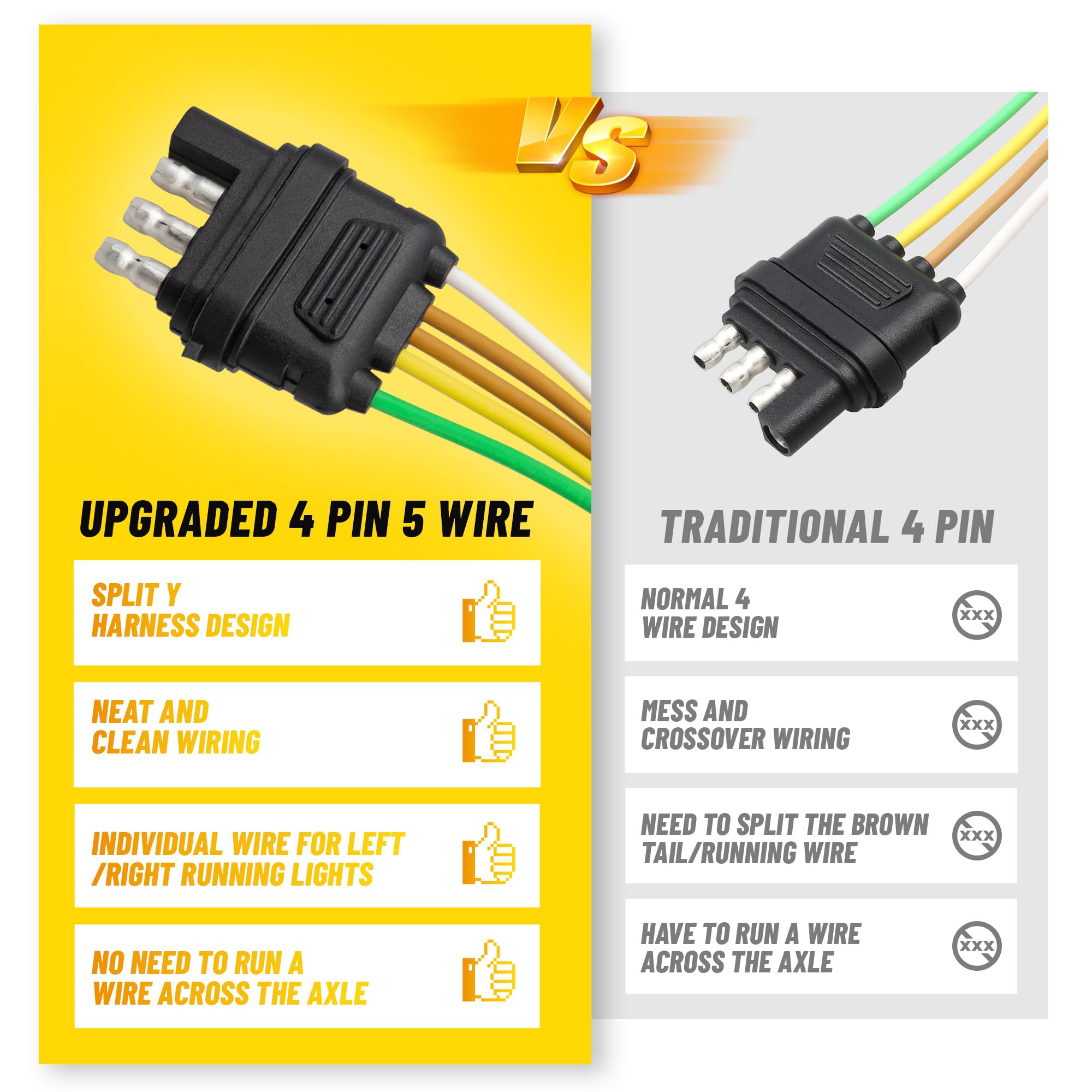 Oyviny 4 Pin 5 Wire Trailer Wiring Harness 18 Inches, 16AWG Pure Copper Wishbond Trailer Light Wiring for Utility Rewiring Both-Side Taillights 4 Way Flat Replacement Plug