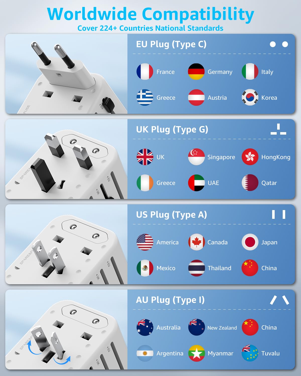 decqle Universal Travel Adapter, International Travel Plug Adapter with 2 USB-C(PD 20W) ＆ 1 USB-A Ports, All in One Portable Adaptor, for USA, UK, EU, AU ＆ 224+ Countries (White)