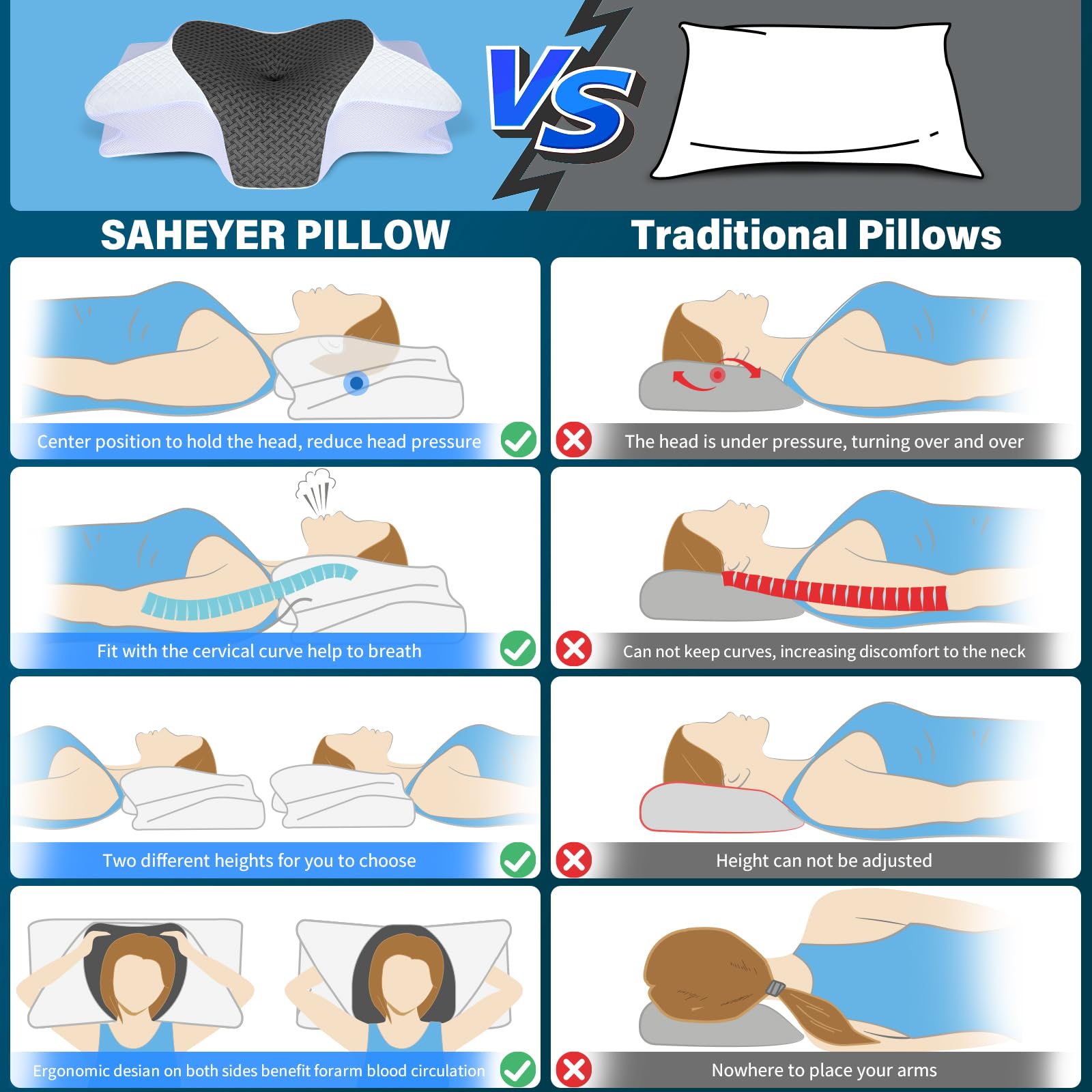 SAHEYER Cervical Pillow for Neck Pain Relief, 2 in 1 Ergonomic Memory Foam Neck Pillow, 2 Heights Adjustable Orthopedic Support Pillow for Side, Back and Stomach Sleepers, 23.6x14x3.9/5.1 inch, Gray