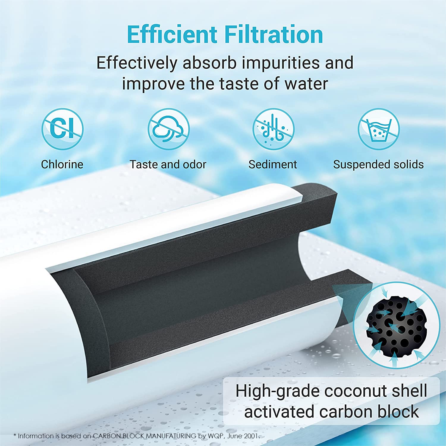 AQUACREST Refrigerator Water Filter Replacement for Frigidaire EPTWFU01® Pure Source Ultra II, FPBC2277RF, FPBG2277RF, FGHB2868TP, FFHD2250TD, FGSC2335TF, FGSC2335TD, LGHD2369TF (Package May Vary)