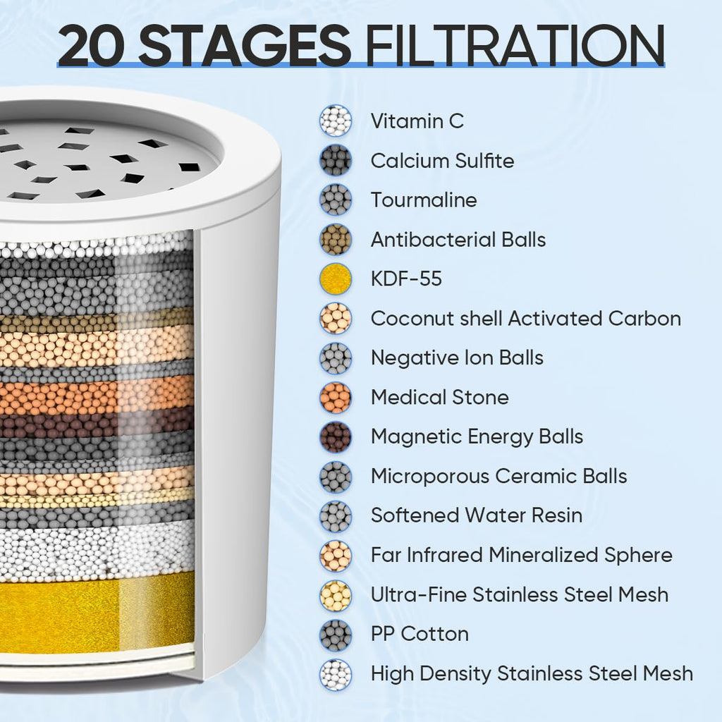 Cobbe High Output Shower Filter – 99% Removal Shower Head Filter for Hard Water, Heavy Metals, Chlorine and Harmful Substance, Black